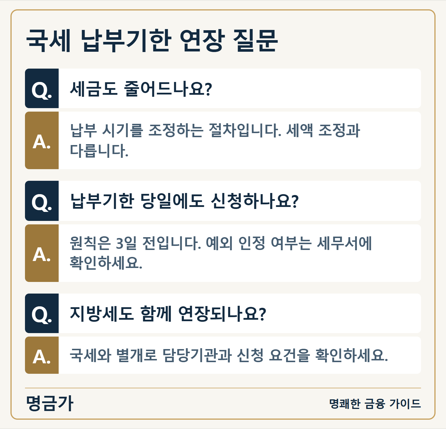 국세 납부기한 연장 질문 — 세금도 줄어드나요?: 납부 시기를 조정하는 절차입니다. 세액 조정과 다릅니다. / 납부기한 당일에도 신청하나요?: 원칙은 3일 전입니다. 예외 인정 여부는 세무서에 확인하세요. / 지방세도 함께 연장되나요?: 국세와 별개로 담당기관과 신청 요건을 확인하세요.