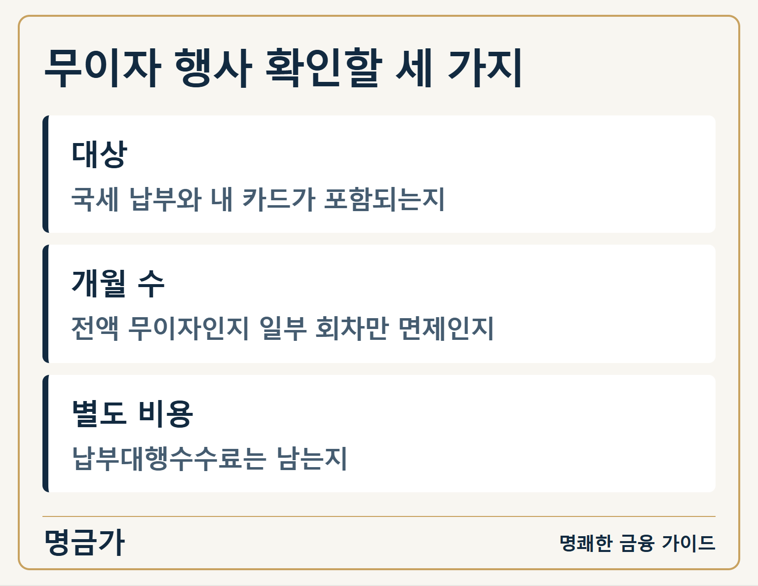 무이자 행사 확인할 세 가지 — 대상: 국세 납부와 내 카드가 포함되는지 / 개월 수: 전액 무이자인지 일부 회차만 면제인지 / 별도 비용: 납부대행수수료는 남는지