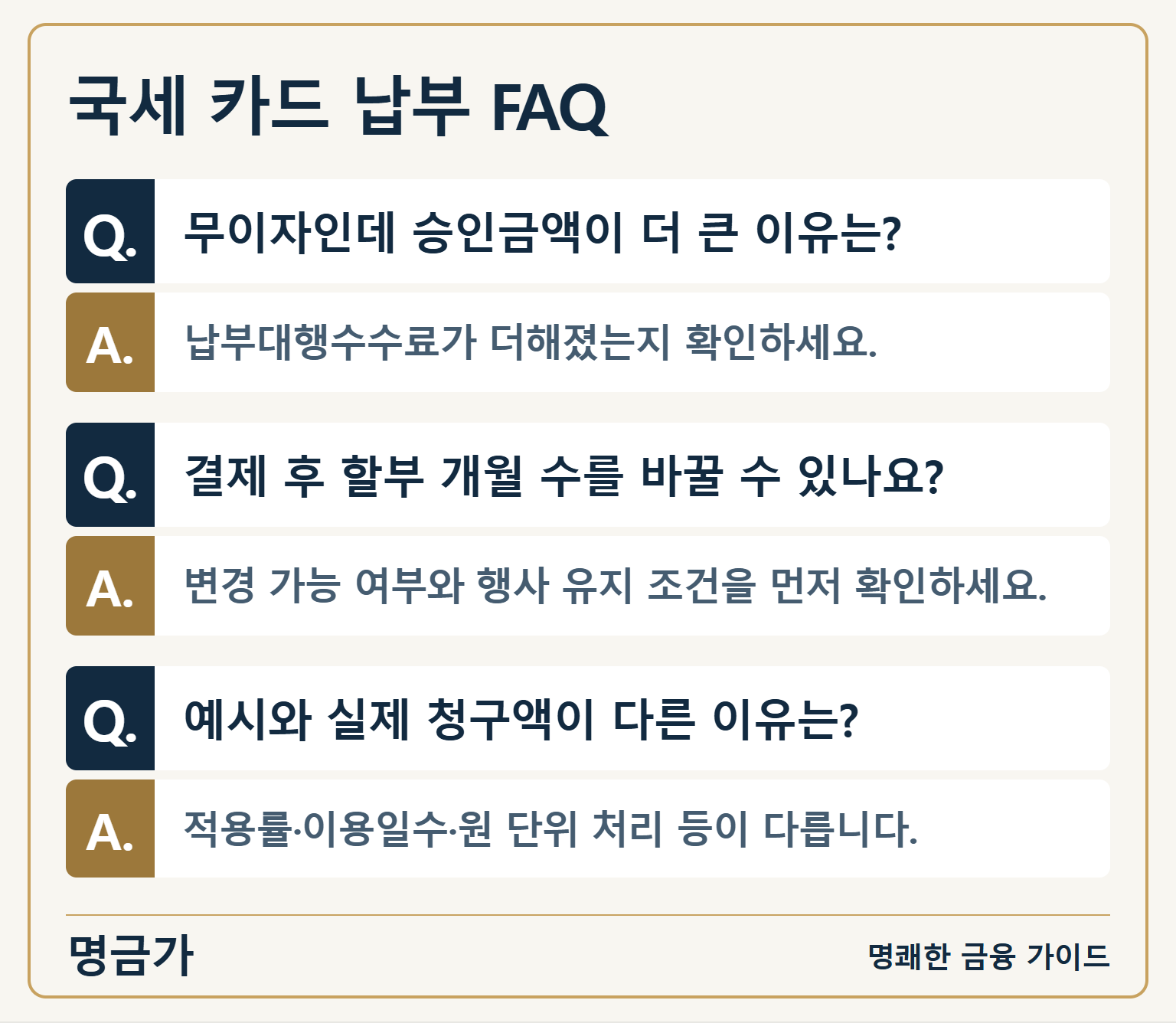 국세 카드 납부 FAQ — 무이자인데 승인금액이 더 큰 이유는?: 납부대행수수료가 더해졌는지 확인하세요. / 결제 후 할부 개월 수를 바꿀 수 있나요?: 변경 가능 여부와 행사 유지 조건을 먼저 확인하세요. / 예시와 실제 청구액이 다른 이유는?: 적용률·이용일수·원 단위 처리 등이 다릅니다.