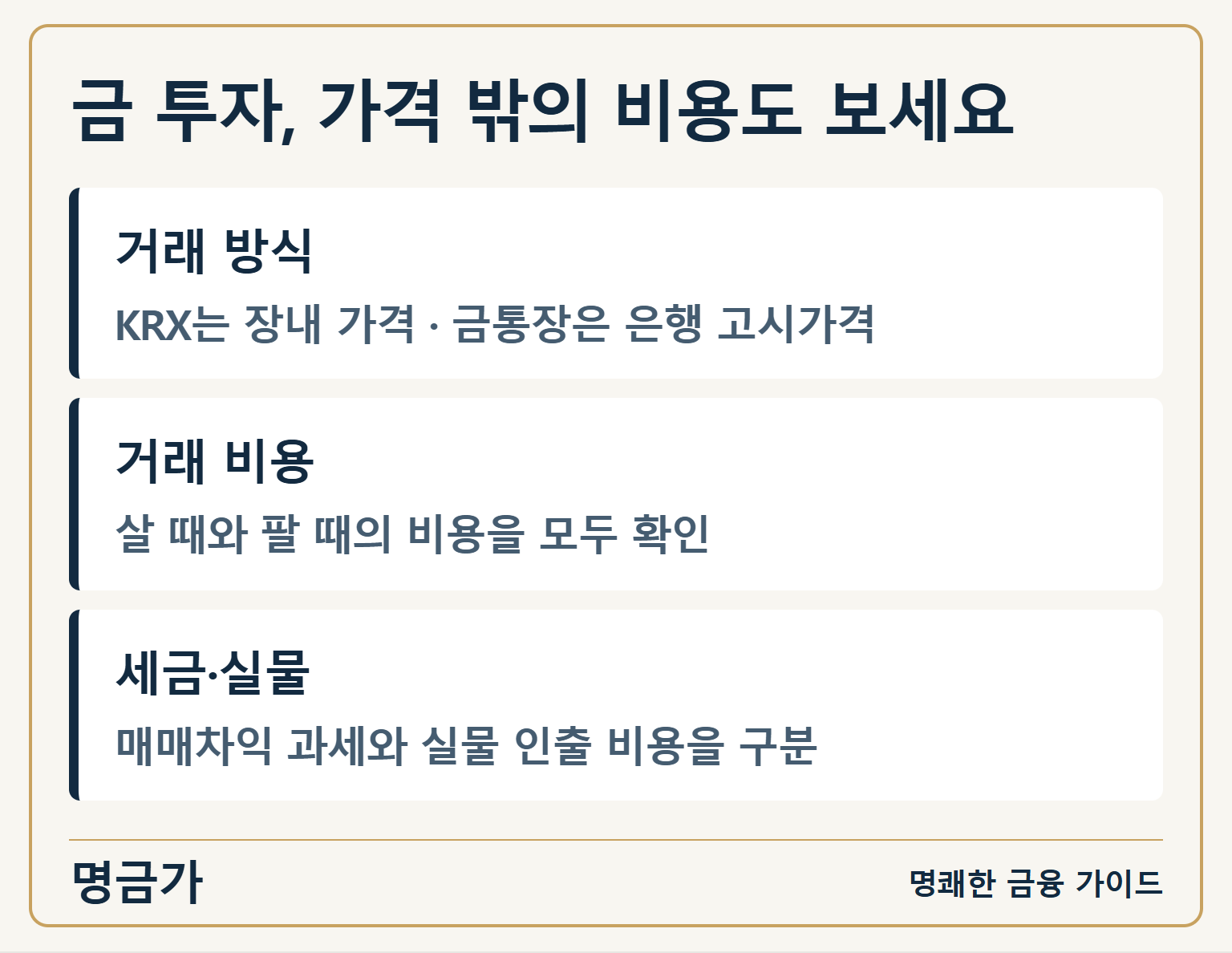 금 투자, 가격 밖의 비용도 보세요 — 거래 방식: KRX는 장내 가격 · 금통장은 은행 고시가격 / 거래 비용: 살 때와 팔 때의 비용을 모두 확인 / 세금·실물: 매매차익 과세와 실물 인출 비용을 구분