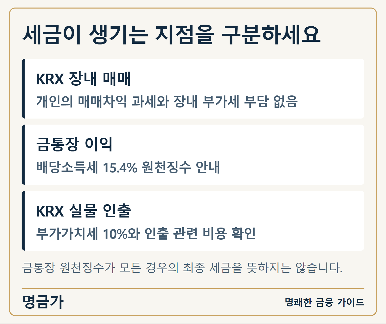 세금이 생기는 지점을 구분하세요 — KRX 장내 매매: 개인의 매매차익 과세와 장내 부가세 부담 없음 / 금통장 이익: 배당소득세 15.4% 원천징수 안내 / KRX 실물 인출: 부가가치세 10%와 인출 관련 비용 확인