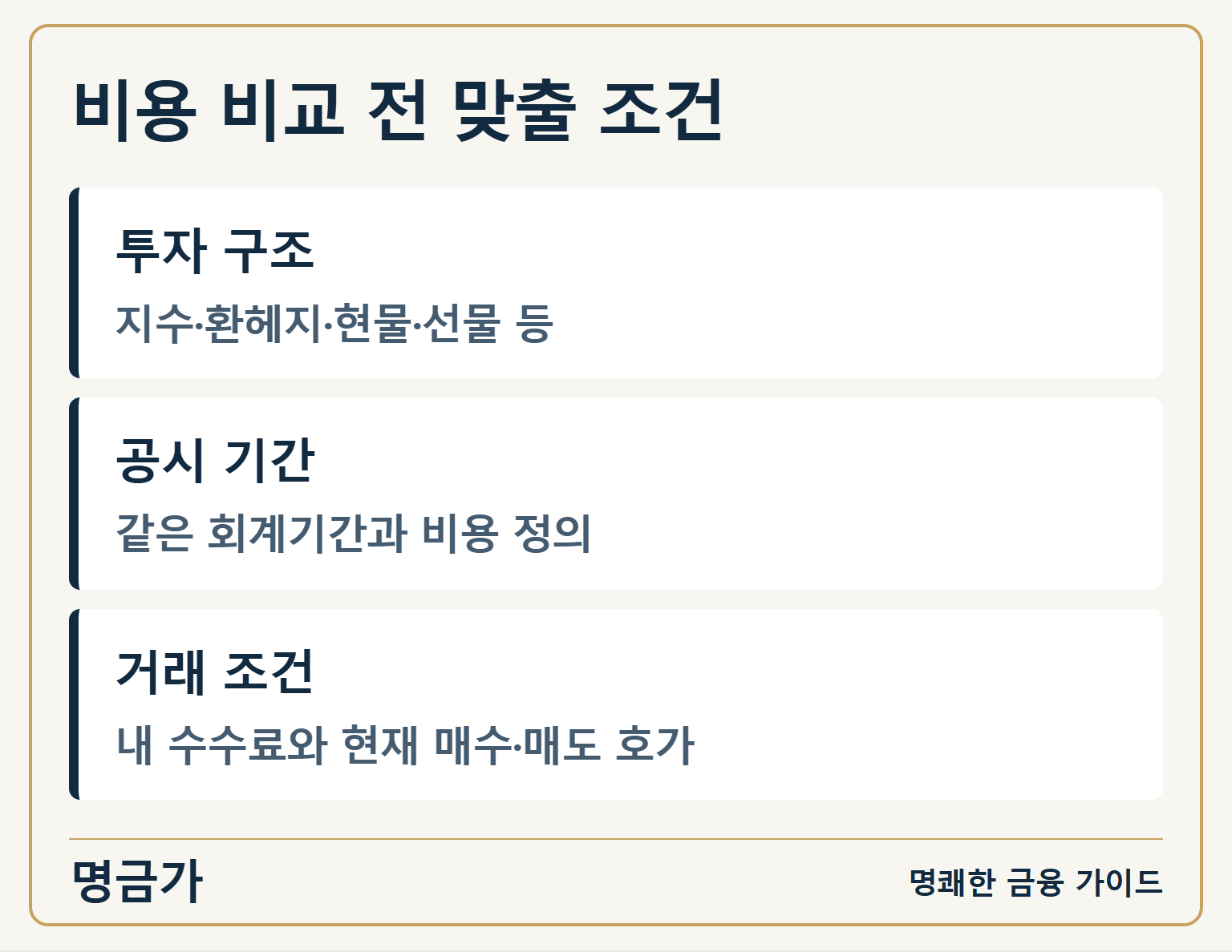 비용 비교 전 맞출 조건 — 투자 구조: 지수·환헤지·현물·선물 등 / 공시 기간: 같은 회계기간과 비용 정의 / 거래 조건: 내 수수료와 현재 매수·매도 호가