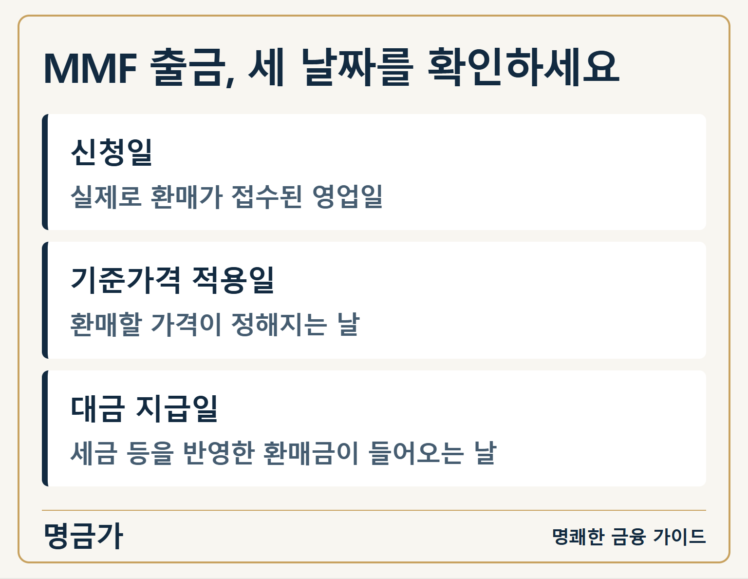 MMF 출금, 세 날짜를 확인하세요 — 신청일: 실제로 환매가 접수된 영업일 / 기준가격 적용일: 환매할 가격이 정해지는 날 / 대금 지급일: 세금 등을 반영한 환매금이 들어오는 날