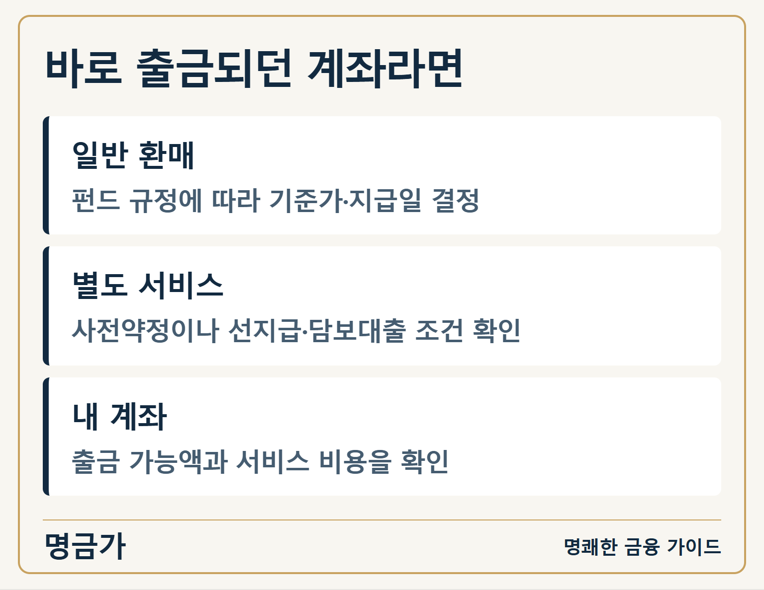 바로 출금되던 계좌라면 — 일반 환매: 펀드 규정에 따라 기준가·지급일 결정 / 별도 서비스: 사전약정이나 선지급·담보대출 조건 확인 / 내 계좌: 출금 가능액과 서비스 비용을 확인