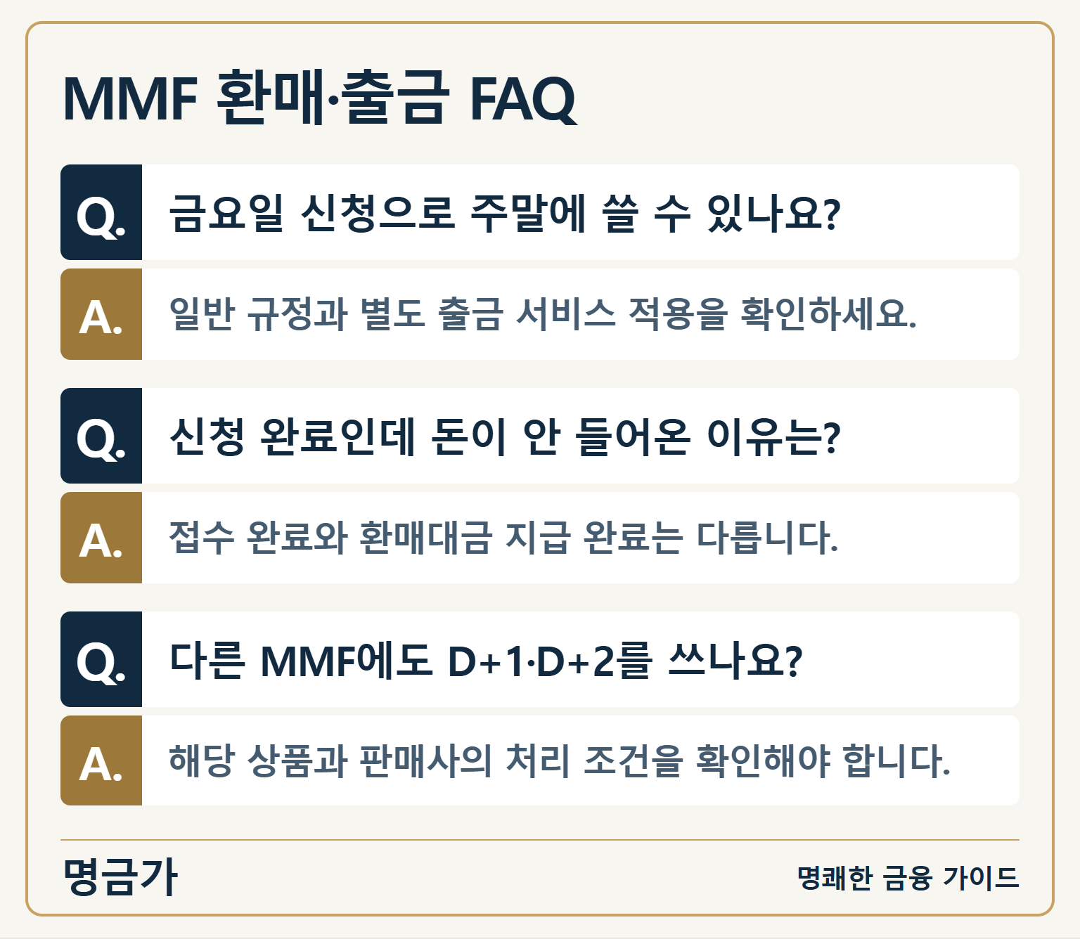 MMF 환매·출금 FAQ — 금요일 신청으로 주말에 쓸 수 있나요?: 일반 규정과 별도 출금 서비스 적용을 확인하세요. / 신청 완료인데 돈이 안 들어온 이유는?: 접수 완료와 환매대금 지급 완료는 다릅니다. / 다른 MMF에도 D+1·D+2를 쓰나요?: 해당 상품과 판매사의 처리 조건을 확인해야 합니다.