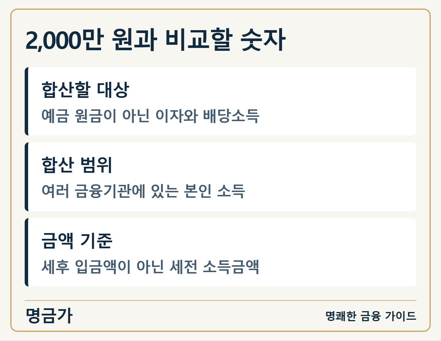 2,000만 원과 비교할 숫자 — 합산할 대상: 예금 원금이 아닌 이자와 배당소득 / 합산 범위: 여러 금융기관에 있는 본인 소득 / 금액 기준: 세후 입금액이 아닌 세전 소득금액