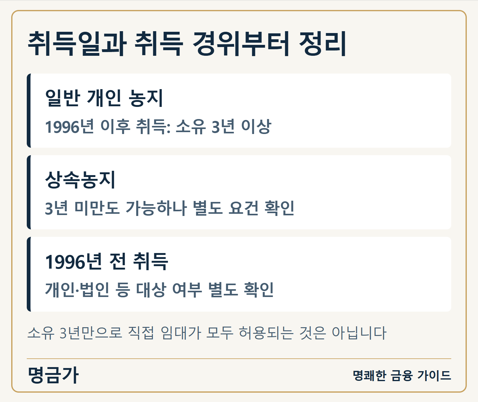 취득일과 취득 경위부터 정리 — 일반 개인 농지: 1996년 이후 취득: 소유 3년 이상 / 상속농지: 3년 미만도 가능하나 별도 요건 확인 / 1996년 전 취득: 개인·법인 등 대상 여부 별도 확인