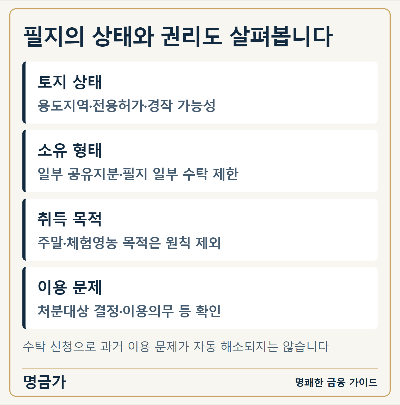 필지의 상태와 권리도 살펴봅니다 — 토지 상태: 용도지역·전용허가·경작 가능성 / 소유 형태: 일부 공유지분·필지 일부 수탁 제한 / 취득 목적: 주말·체험영농 목적은 원칙 제외 / 이용 문제: 처분대상 결정·이용의무 등 확인
