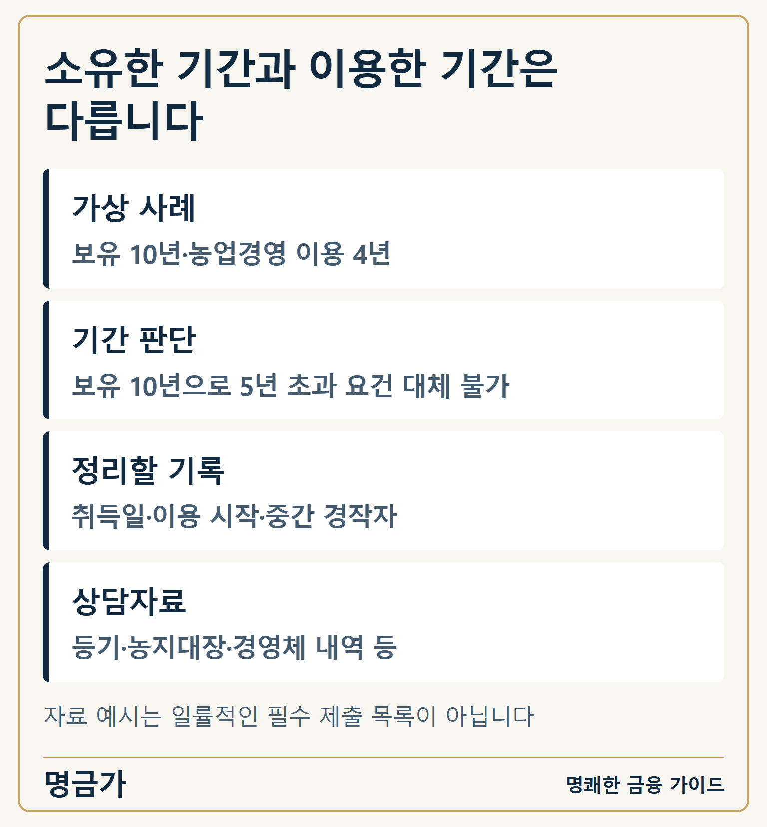 소유한 기간과 이용한 기간은 다릅니다 — 가상 사례: 보유 10년·농업경영 이용 4년 / 기간 판단: 보유 10년으로 5년 초과 요건 대체 불가 / 정리할 기록: 취득일·이용 시작·중간 경작자 / 상담자료: 등기·농지대장·경영체 내역 등