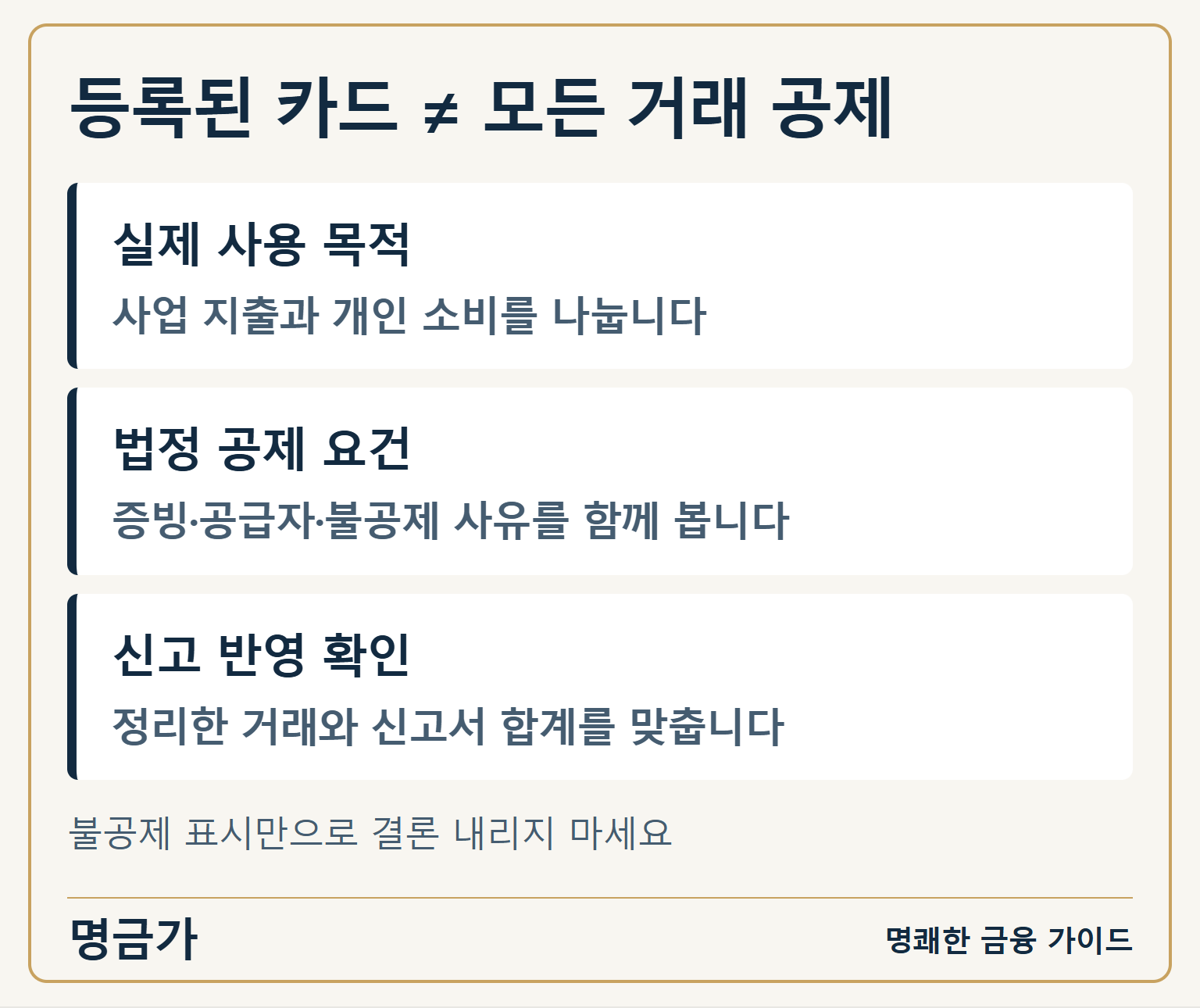 등록된 카드 ≠ 모든 거래 공제 — 실제 사용 목적: 사업 지출과 개인 소비를 나눕니다 / 법정 공제 요건: 증빙·공급자·불공제 사유를 함께 봅니다 / 신고 반영 확인: 정리한 거래와 신고서 합계를 맞춥니다 / 불공제 표시만으로 결론 내리지 마세요