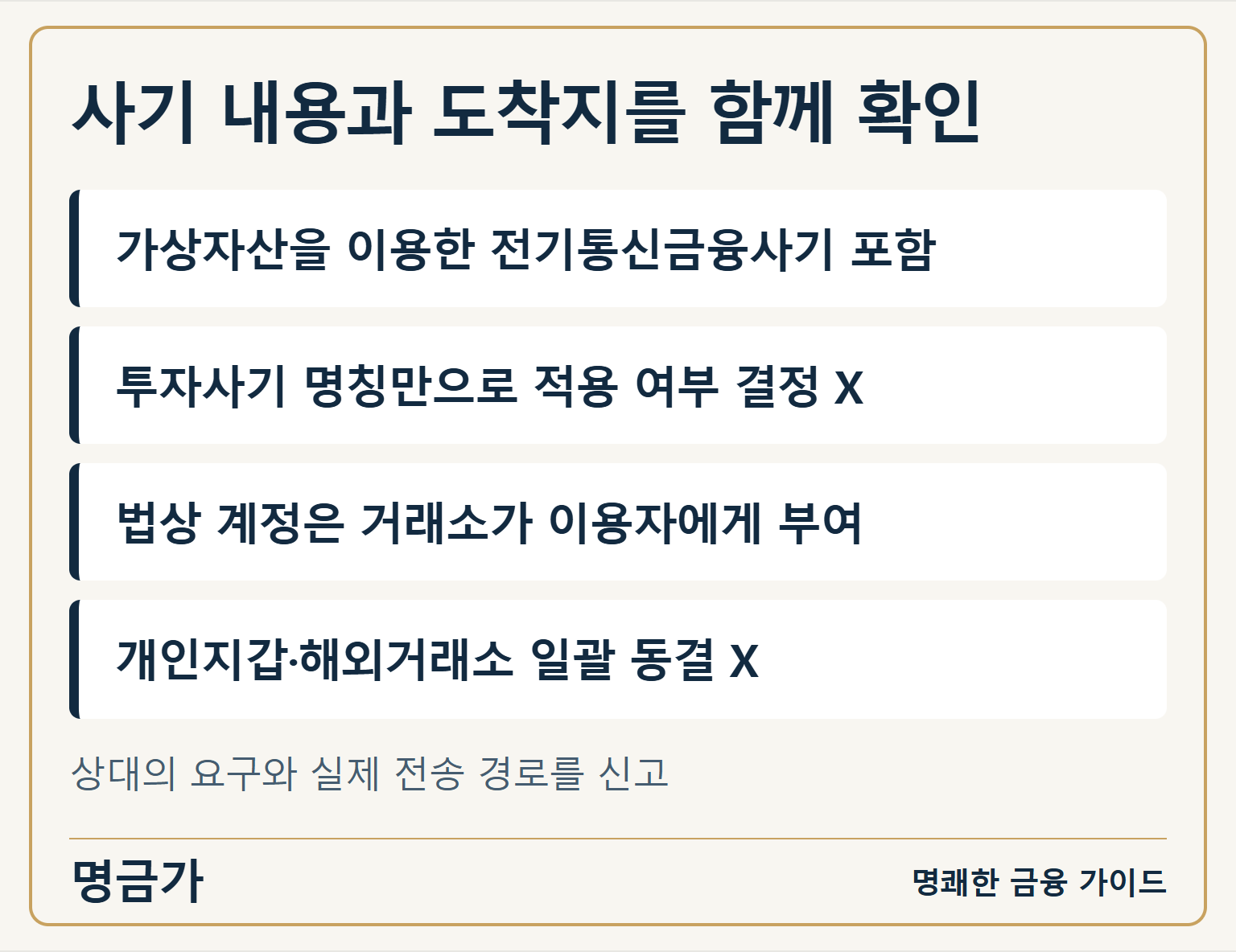 가상자산 관련 피해는 사기 내용과 거래소 계정·외부 지갑 등 전송 경로를 함께 확인해야 합니다