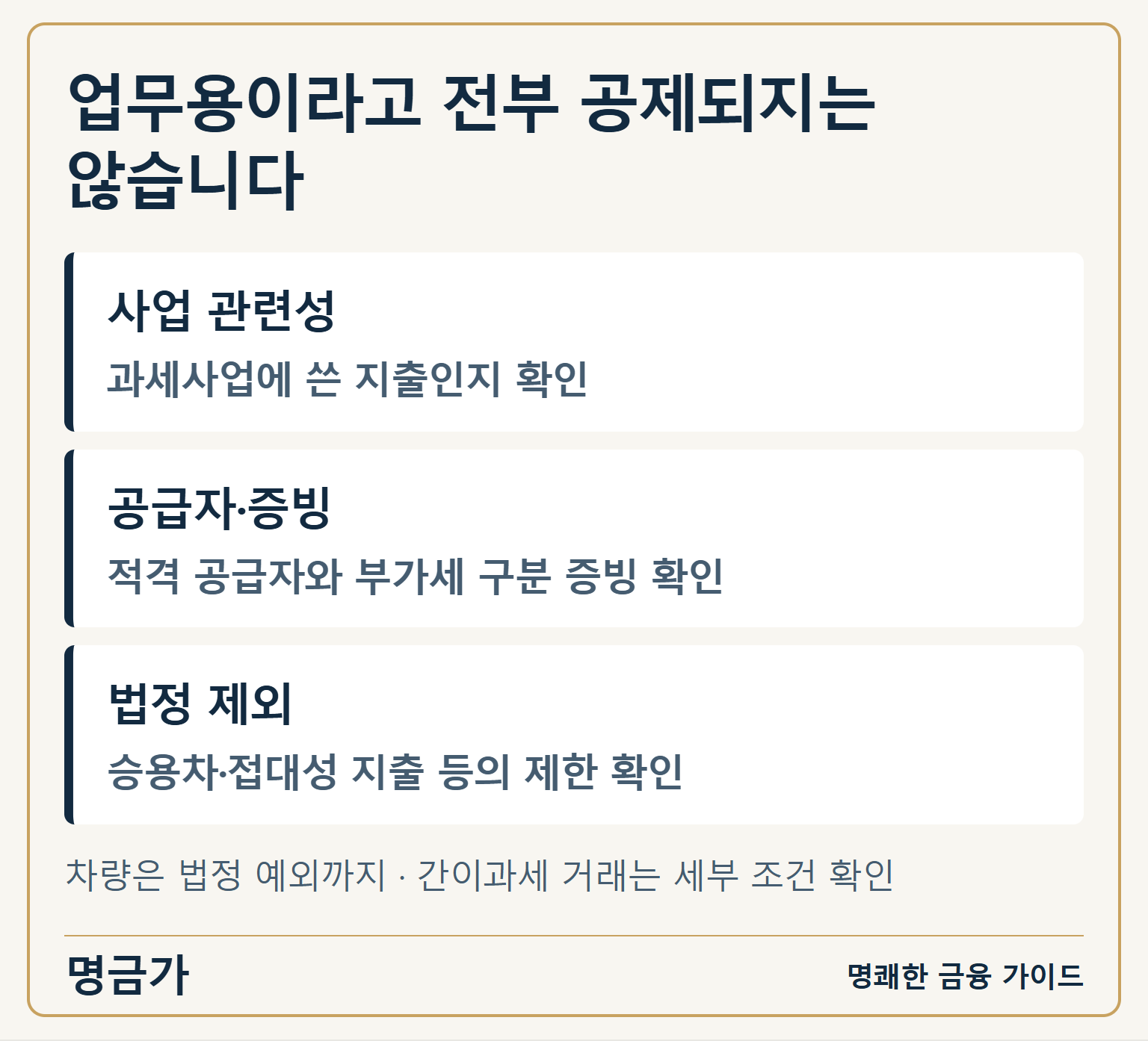업무용이라고 전부 공제되지는 않습니다 — 사업 관련성: 과세사업에 쓴 지출인지 확인 / 공급자·증빙: 적격 공급자와 부가세 구분 증빙 확인 / 법정 제외: 승용차·접대성 지출 등의 제한 확인 / 차량은 법정 예외까지 · 간이과세 거래는 세부 조건 확인