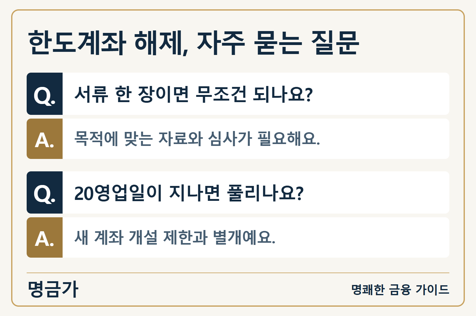 한도계좌 해제, 자주 묻는 질문 — 서류 한 장이면 무조건 되나요?: 목적에 맞는 자료와 심사가 필요해요. / 20영업일이 지나면 풀리나요?: 새 계좌 개설 제한과 별개예요.