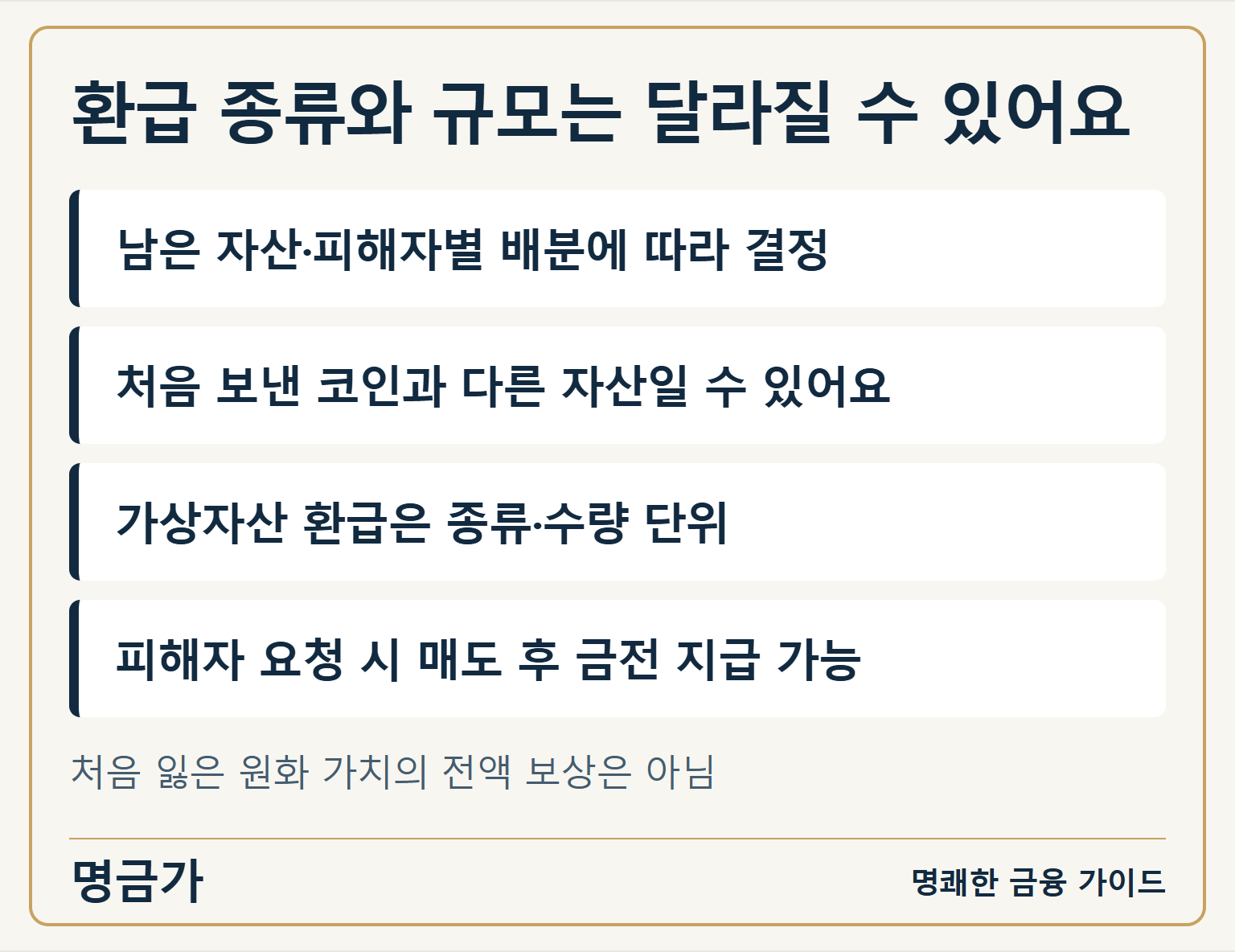 잔존 자산과 피해자별 배분에 따라 환급되는 자산·수량·금액이 달라지고 매도 후 금전 지급은 별도 요청할 수 있습니다
