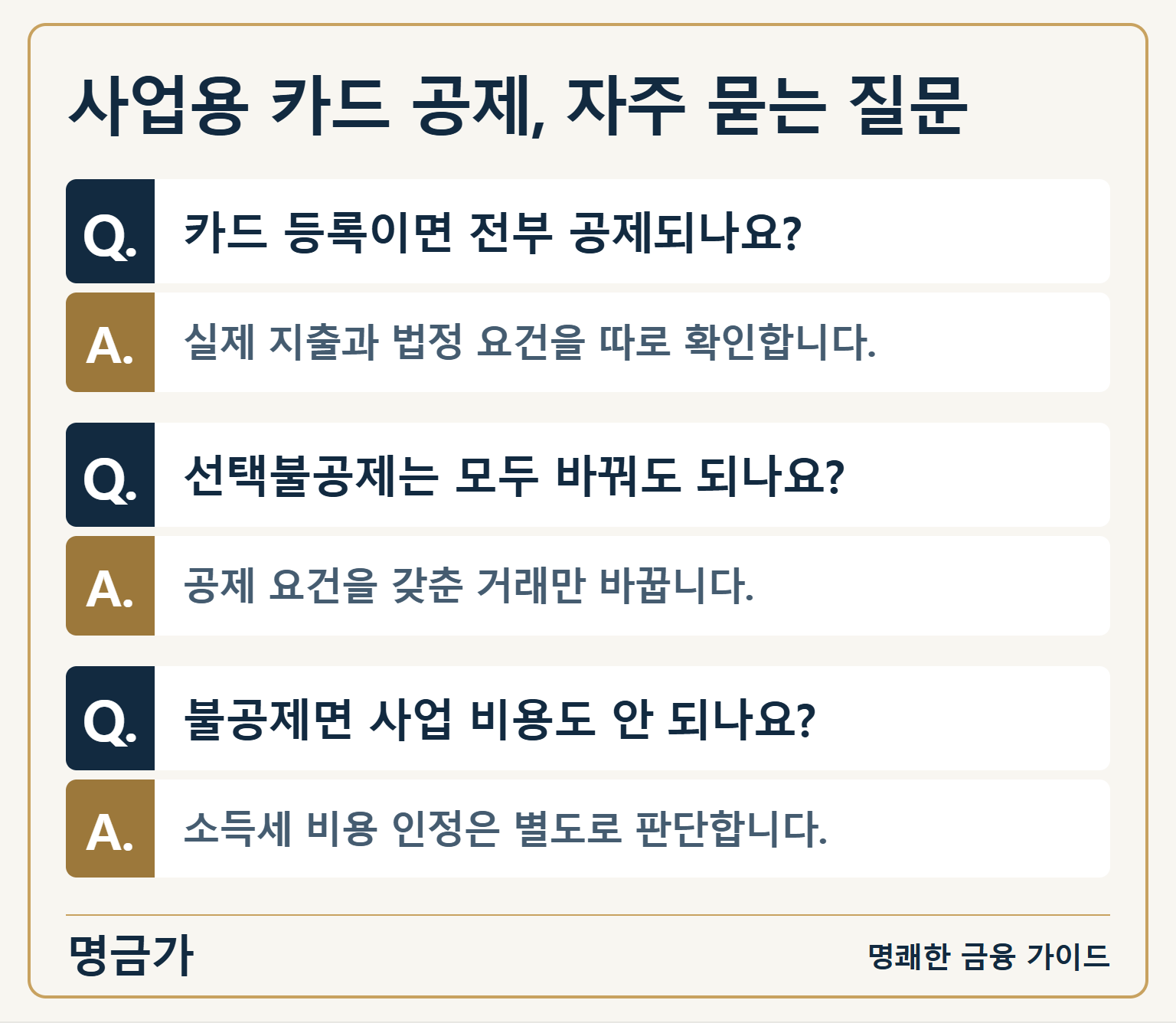 사업용 카드 공제, 자주 묻는 질문 — Q. 카드 등록이면 전부 공제되나요?: A. 실제 지출과 법정 요건을 따로 확인합니다. / Q. 선택불공제는 모두 바꿔도 되나요?: A. 공제 요건을 갖춘 거래만 바꿉니다. / Q. 불공제면 사업 비용도 안 되나요?: A. 소득세 비용 인정은 별도로 판단합니다.