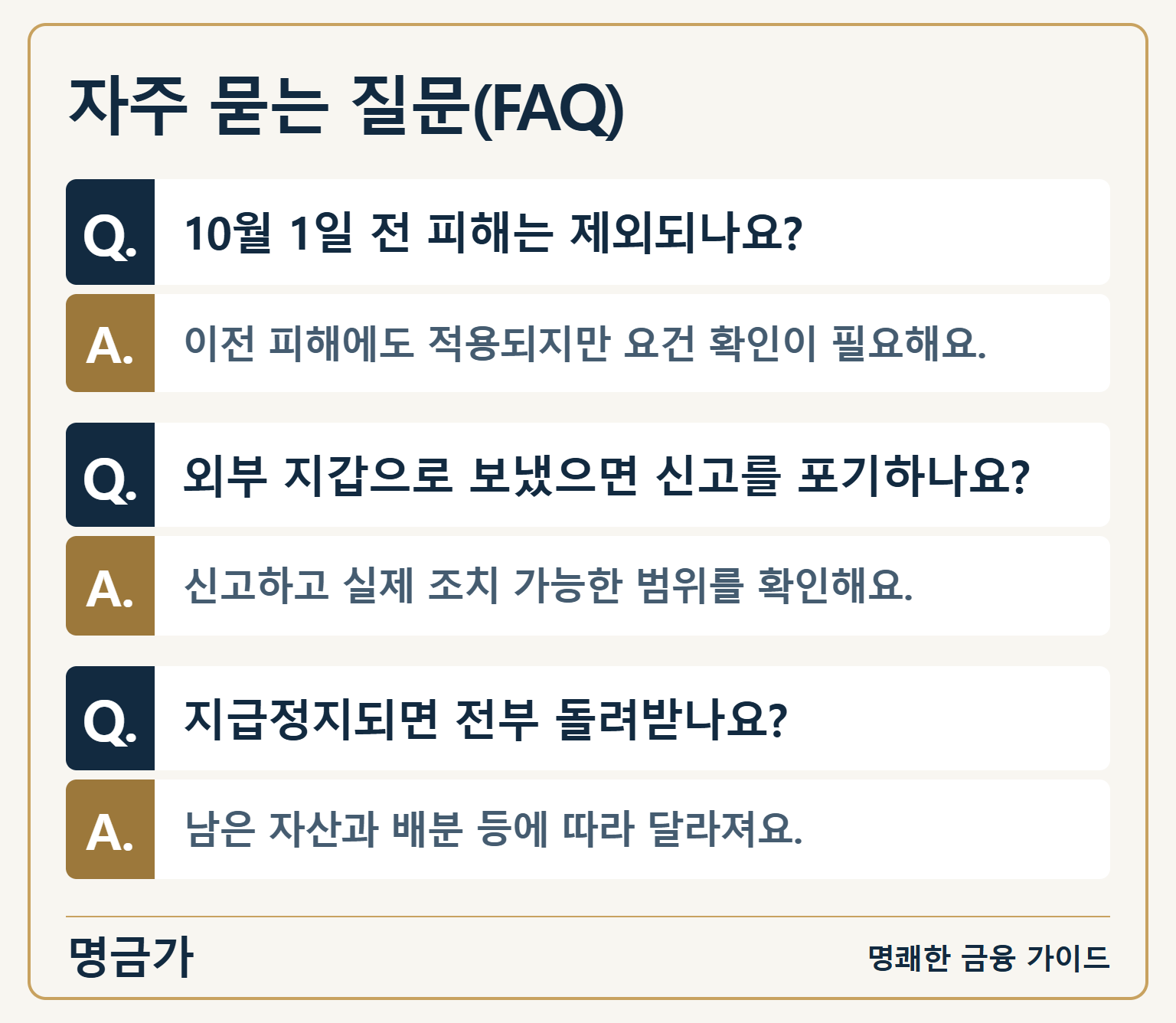 시행 전 피해, 외부 지갑 전송, 지급정지 후 전액 환급 여부에 대한 가상자산 피해구제 문답