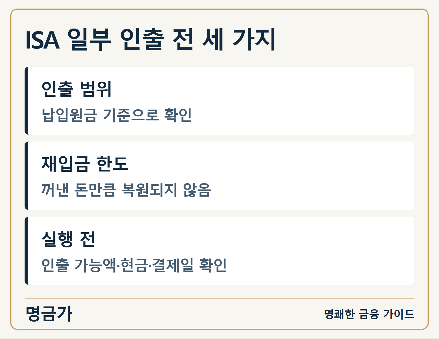 ISA 일부 인출 전 세 가지 — 인출 범위: 납입원금 기준으로 확인 / 재입금 한도: 꺼낸 돈만큼 복원되지 않음 / 실행 전: 인출 가능액·현금·결제일 확인