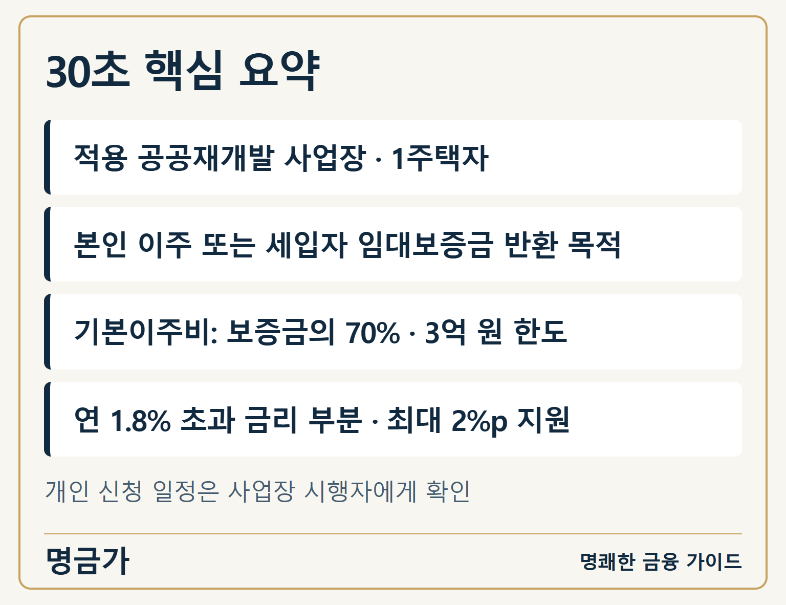 공공재개발 1주택자의 이주 또는 임대보증금 반환 목적 기본이주비 대출을 대상으로 보증금의 70%, 3억원 한도와 최대 2%포인트 이자 지원을 확인합니다