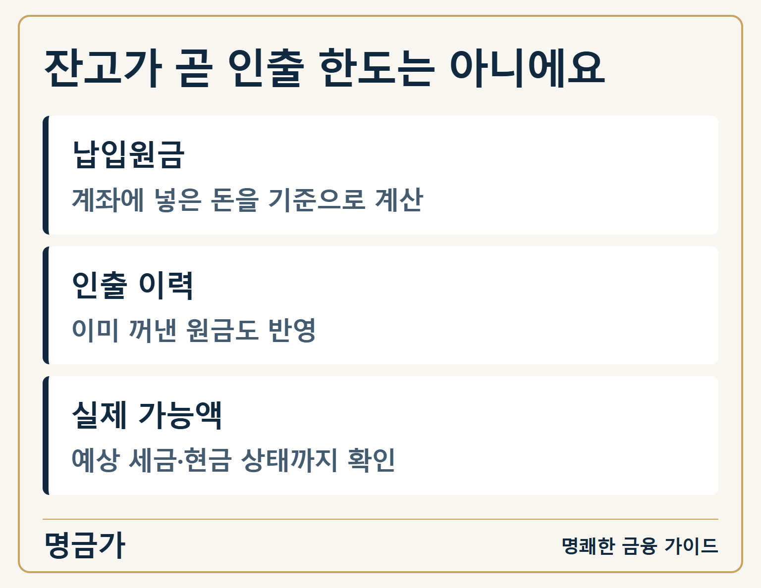 잔고가 곧 인출 한도는 아니에요 — 납입원금: 계좌에 넣은 돈을 기준으로 계산 / 인출 이력: 이미 꺼낸 원금도 반영 / 실제 가능액: 예상 세금·현금 상태까지 확인