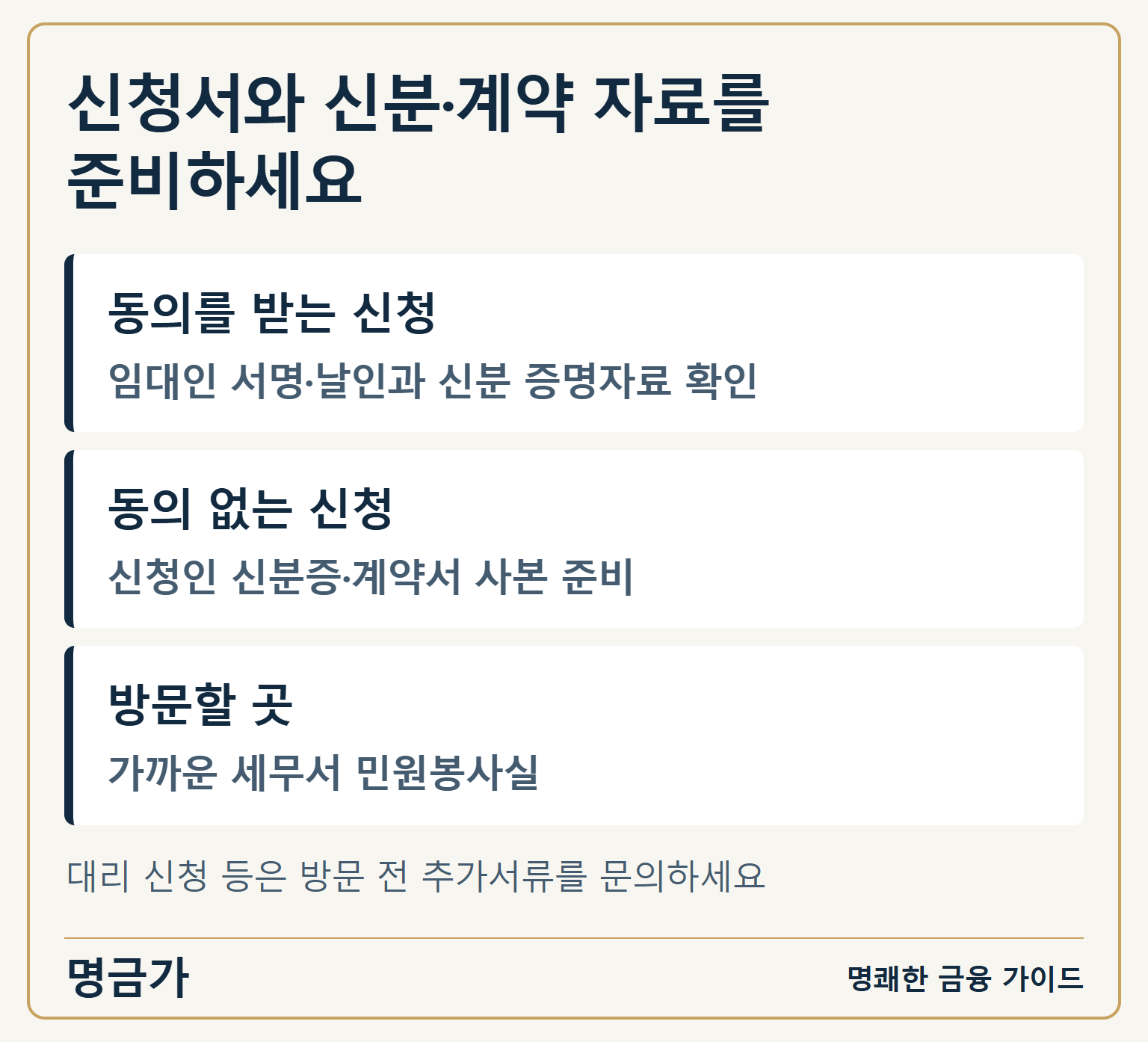 신청서와 신분·계약 자료를 준비하세요 — 동의를 받는 신청: 임대인 서명·날인과 신분 증명자료 확인 / 동의 없는 신청: 신청인 신분증·계약서 사본 준비 / 방문할 곳: 가까운 세무서 민원봉사실