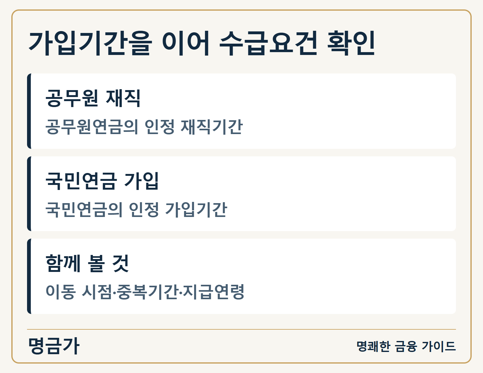 가입기간을 이어 수급요건 확인 — 공무원 재직: 공무원연금의 인정 재직기간 / 국민연금 가입: 국민연금의 인정 가입기간 / 함께 볼 것: 이동 시점·중복기간·지급연령