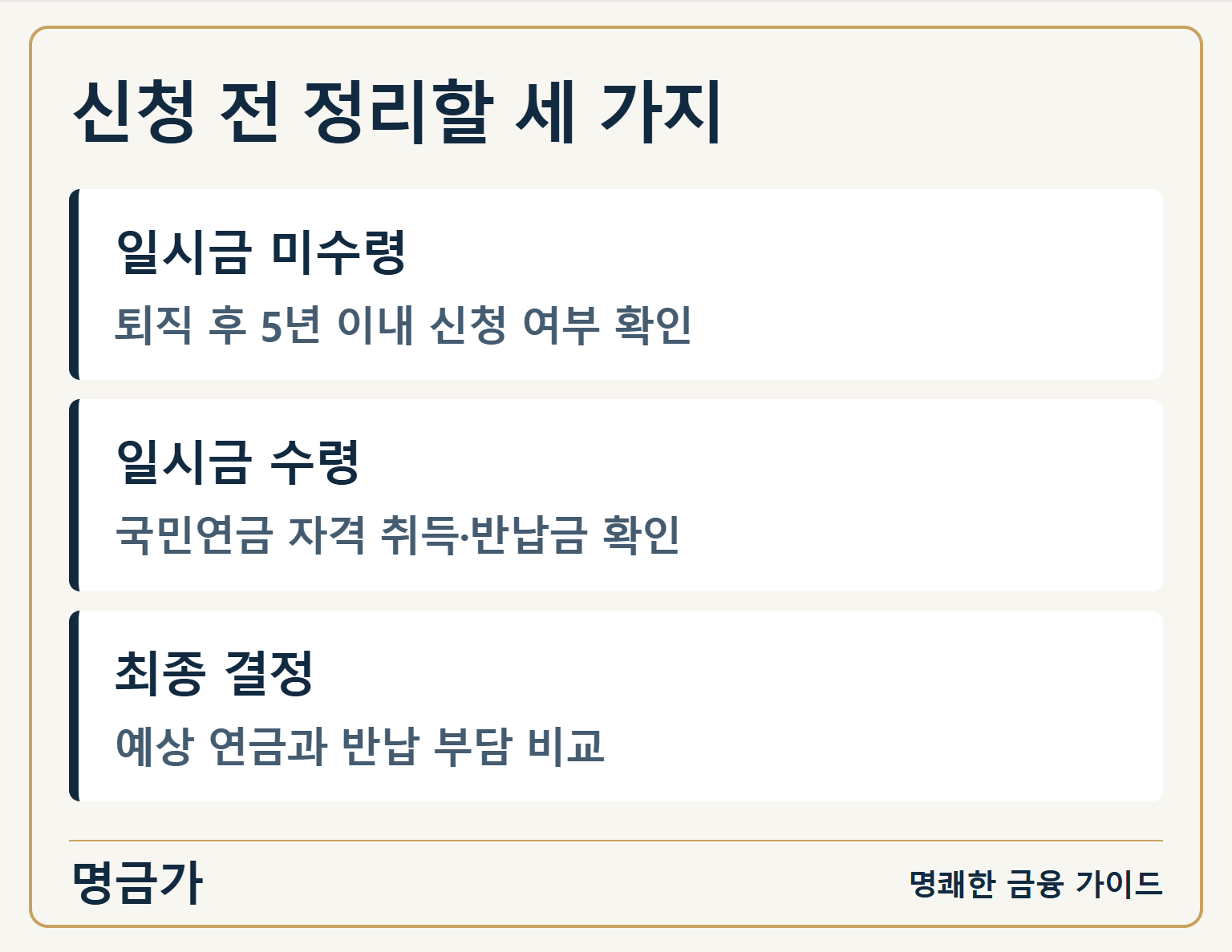 신청 전 정리할 세 가지 — 일시금 미수령: 퇴직 후 5년 이내 신청 여부 확인 / 일시금 수령: 국민연금 자격 취득·반납금 확인 / 최종 결정: 예상 연금과 반납 부담 비교