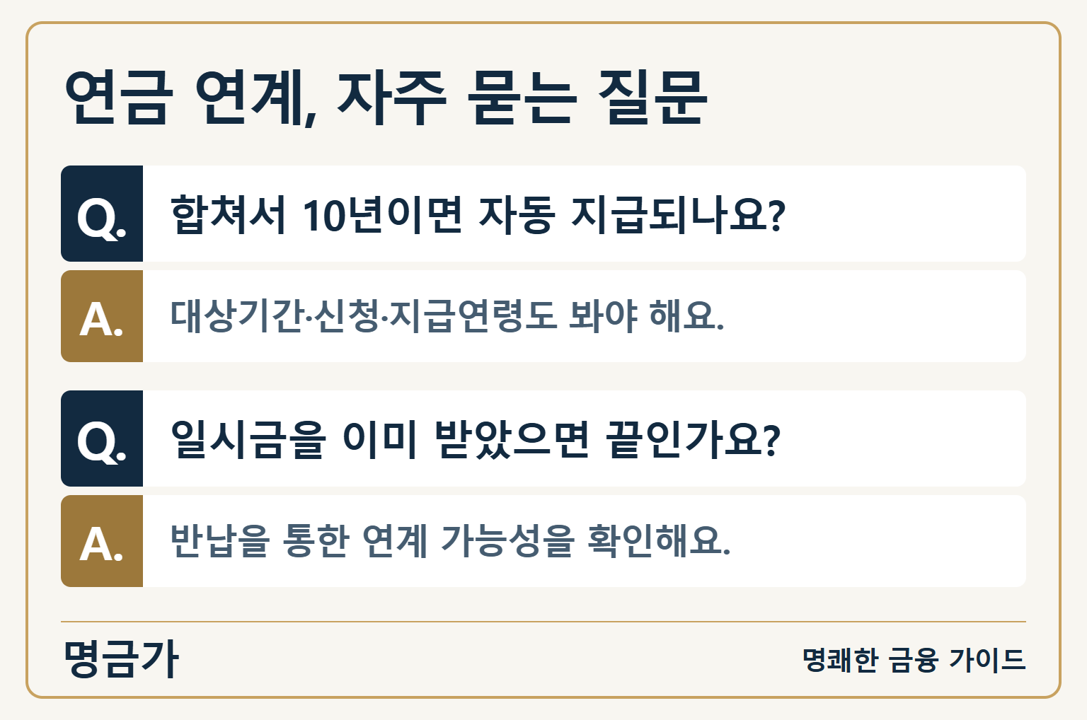 연금 연계, 자주 묻는 질문 — 합쳐서 10년이면 자동 지급되나요?: 대상기간·신청·지급연령도 봐야 해요. / 일시금을 이미 받았으면 끝인가요?: 반납을 통한 연계 가능성을 확인해요.