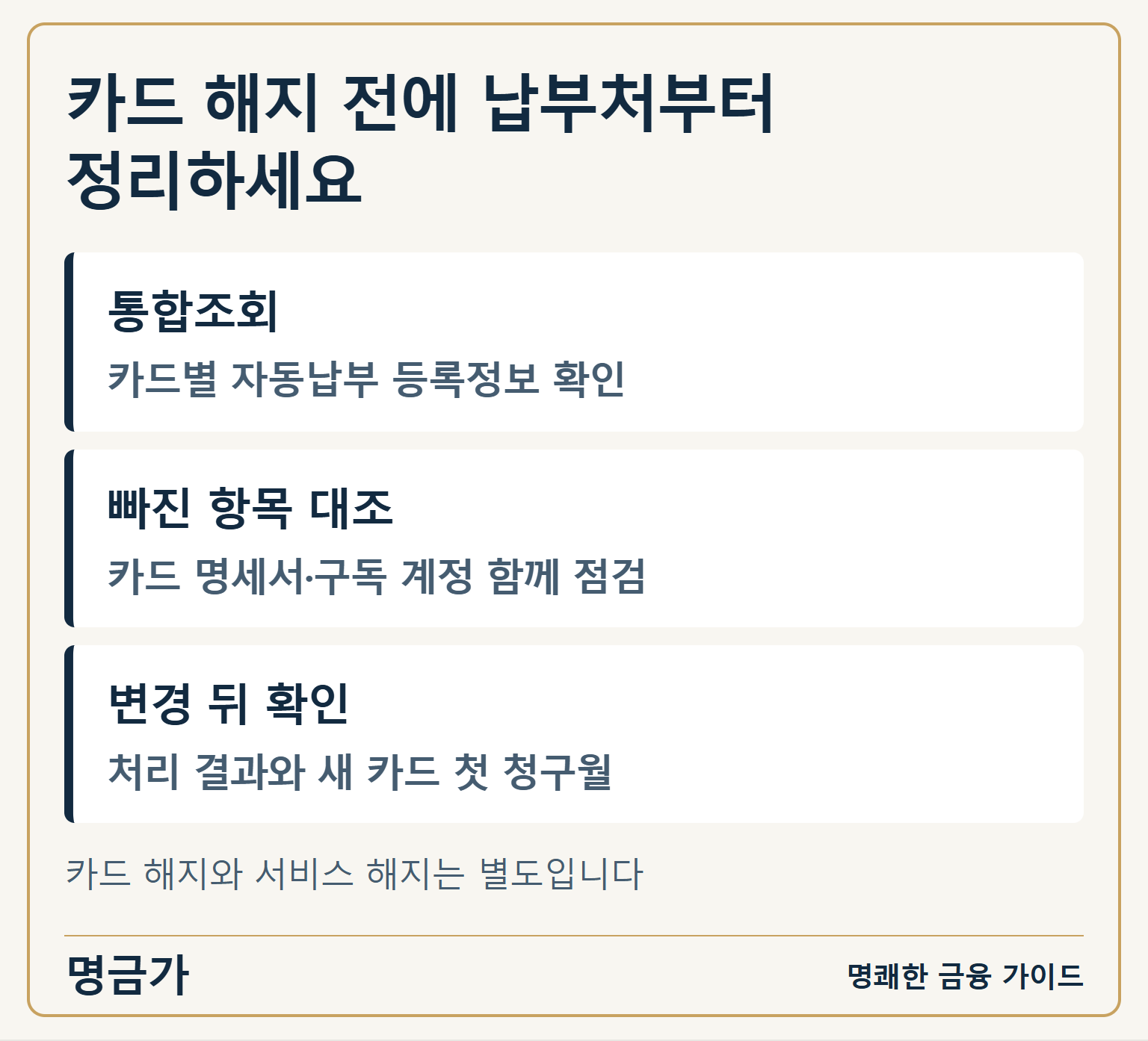 카드 해지 전에 납부처부터 정리하세요 — 통합조회: 카드별 자동납부 등록정보 확인 / 빠진 항목 대조: 카드 명세서·구독 계정 함께 점검 / 변경 뒤 확인: 처리 결과와 새 카드 첫 청구월