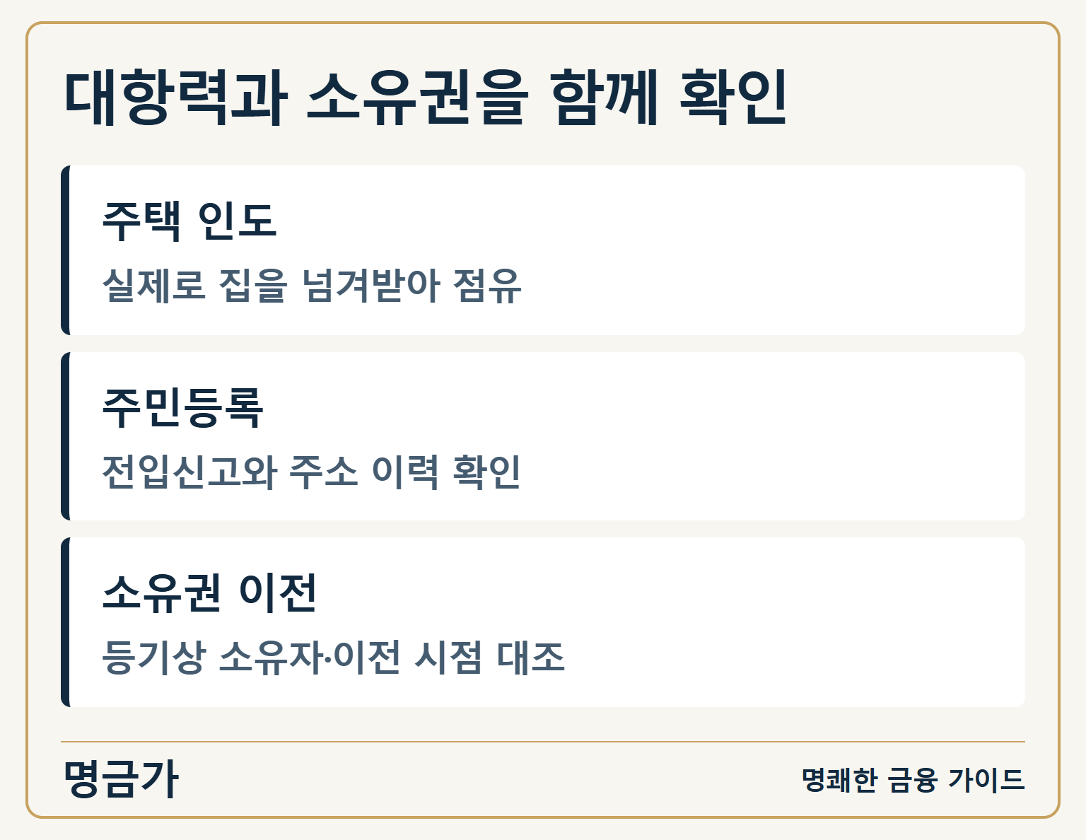 대항력과 소유권을 함께 확인 — 주택 인도: 실제로 집을 넘겨받아 점유 / 주민등록: 전입신고와 주소 이력 확인 / 소유권 이전: 등기상 소유자·이전 시점 대조