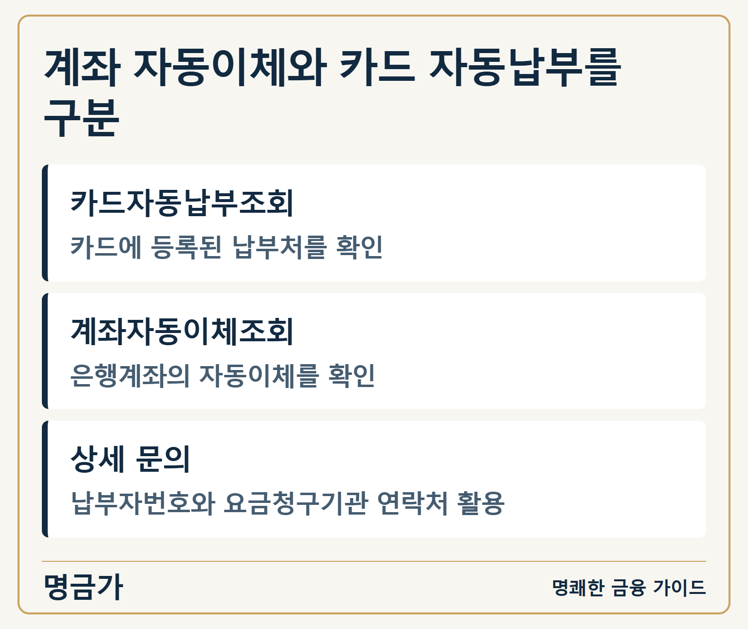 계좌 자동이체와 카드 자동납부를 구분 — 카드자동납부조회: 카드에 등록된 납부처를 확인 / 계좌자동이체조회: 은행계좌의 자동이체를 확인 / 상세 문의: 납부자번호와 요금청구기관 연락처 활용