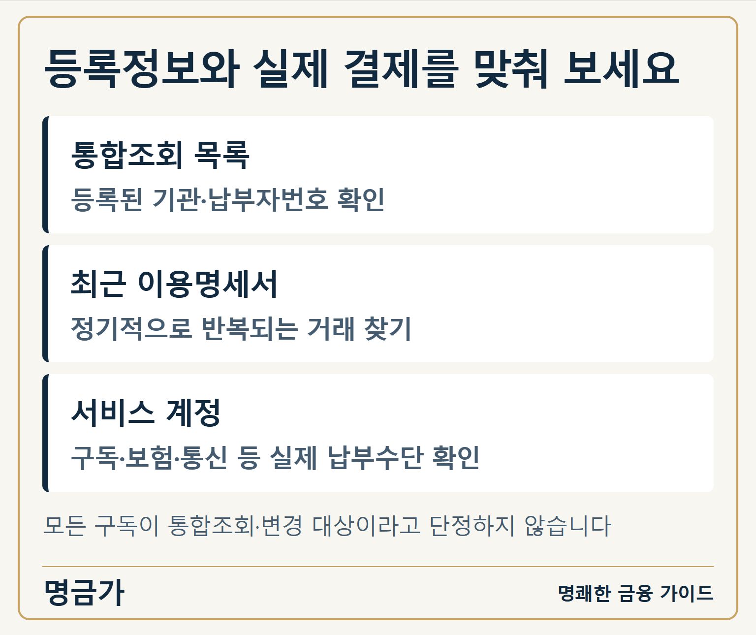 등록정보와 실제 결제를 맞춰 보세요 — 통합조회 목록: 등록된 기관·납부자번호 확인 / 최근 이용명세서: 정기적으로 반복되는 거래 찾기 / 서비스 계정: 구독·보험·통신 등 실제 납부수단 확인