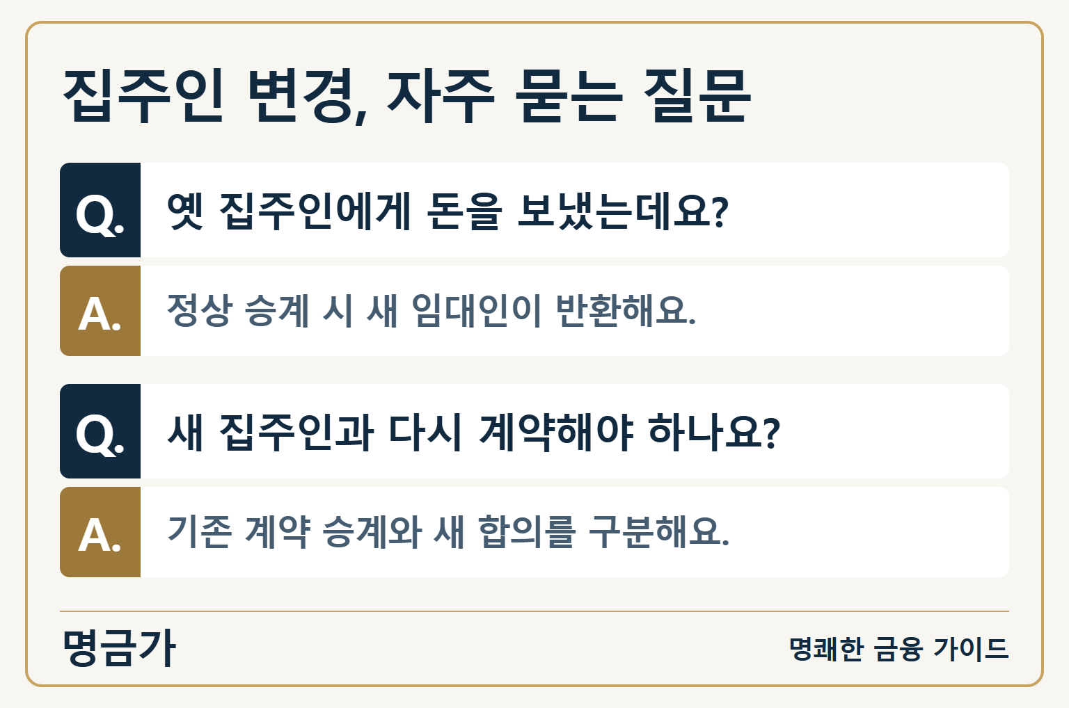 집주인 변경, 자주 묻는 질문 — 옛 집주인에게 돈을 보냈는데요?: 정상 승계 시 새 임대인이 반환해요. / 새 집주인과 다시 계약해야 하나요?: 기존 계약 승계와 새 합의를 구분해요.