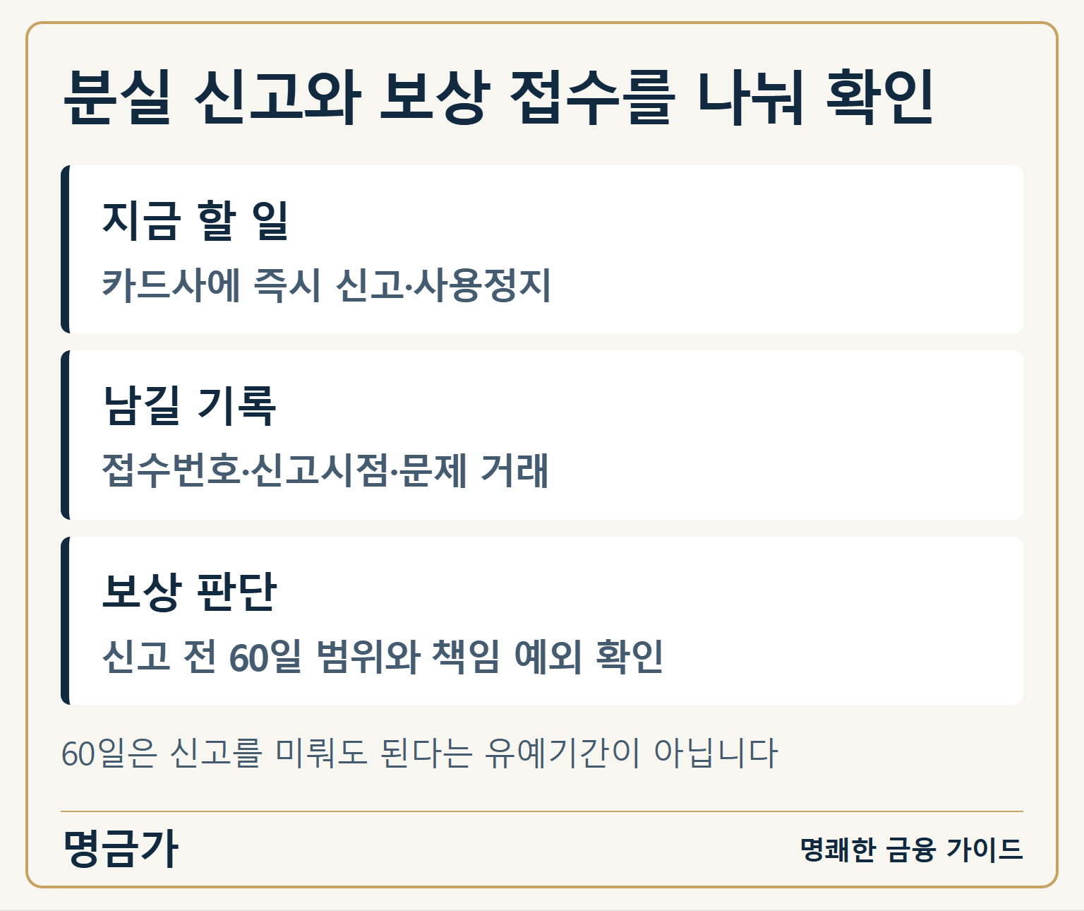 분실 신고와 보상 접수를 나눠 확인 — 지금 할 일: 카드사에 즉시 신고·사용정지 / 남길 기록: 접수번호·신고시점·문제 거래 / 보상 판단: 신고 전 60일 범위와 책임 예외 확인