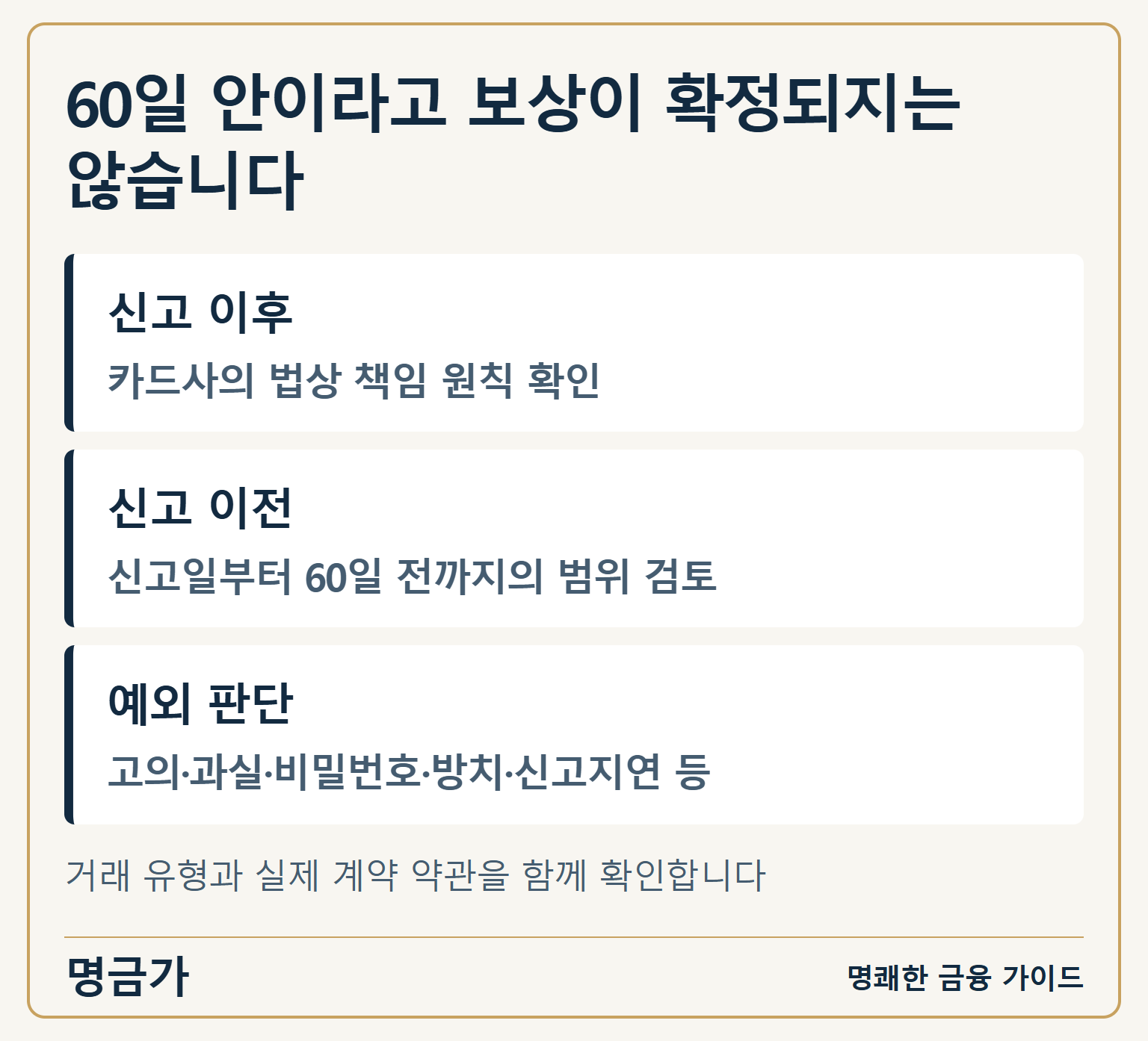 60일 안이라고 보상이 확정되지는 않습니다 — 신고 이후: 카드사의 법상 책임 원칙 확인 / 신고 이전: 신고일부터 60일 전까지의 범위 검토 / 예외 판단: 고의·과실·비밀번호·방치·신고지연 등