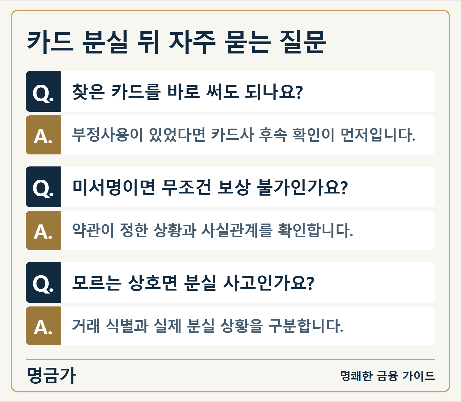 카드 분실 뒤 자주 묻는 질문 — Q. 찾은 카드를 바로 써도 되나요?: A. 부정사용이 있었다면 카드사 후속 확인이 먼저입니다. / Q. 미서명이면 무조건 보상 불가인가요?: A. 약관이 정한 상황과 사실관계를 확인합니다. / Q. 모르는 상호면 분실 사고인가요?: A. 거래 식별과 실제 분실 상황을 구분합니다.