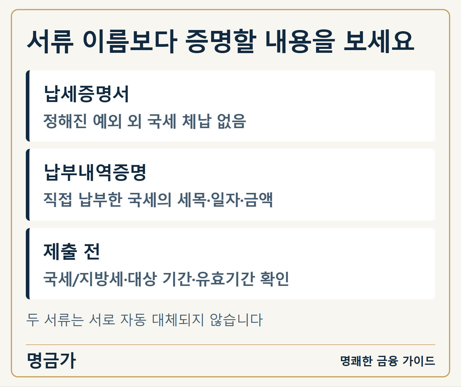 서류 이름보다 증명할 내용을 보세요 — 납세증명서: 정해진 예외 외 국세 체납 없음 / 납부내역증명: 직접 납부한 국세의 세목·일자·금액 / 제출 전: 국세/지방세·대상 기간·유효기간 확인