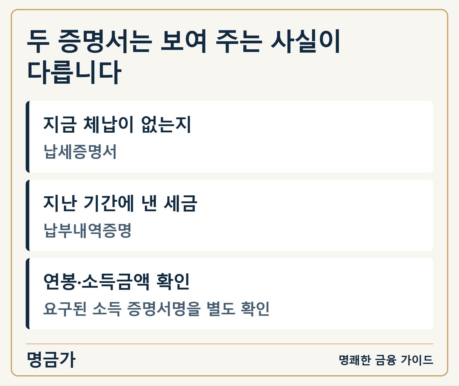 두 증명서는 보여 주는 사실이 다릅니다 — 지금 체납이 없는지: 납세증명서 / 지난 기간에 낸 세금: 납부내역증명 / 연봉·소득금액 확인: 요구된 소득 증명서명을 별도 확인