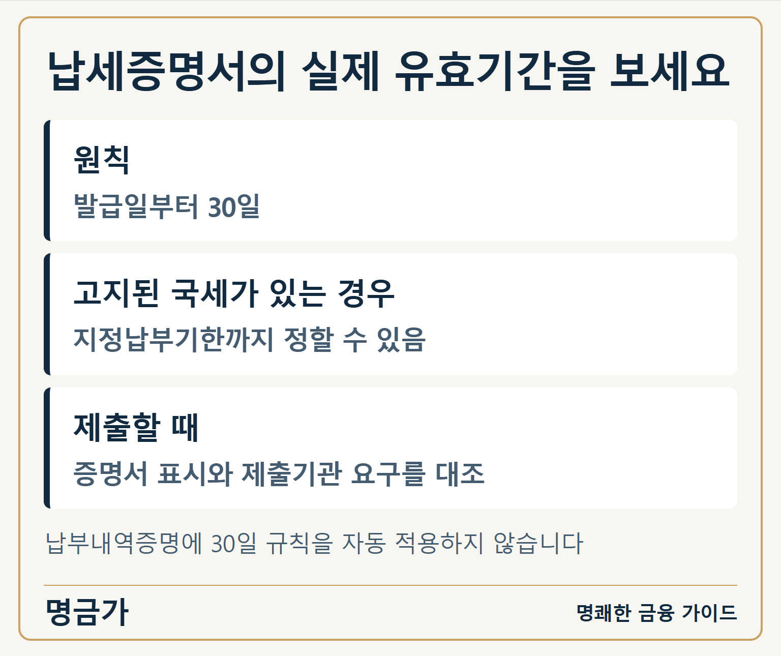 납세증명서의 실제 유효기간을 보세요 — 원칙: 발급일부터 30일 / 고지된 국세가 있는 경우: 지정납부기한까지 정할 수 있음 / 제출할 때: 증명서 표시와 제출기관 요구를 대조