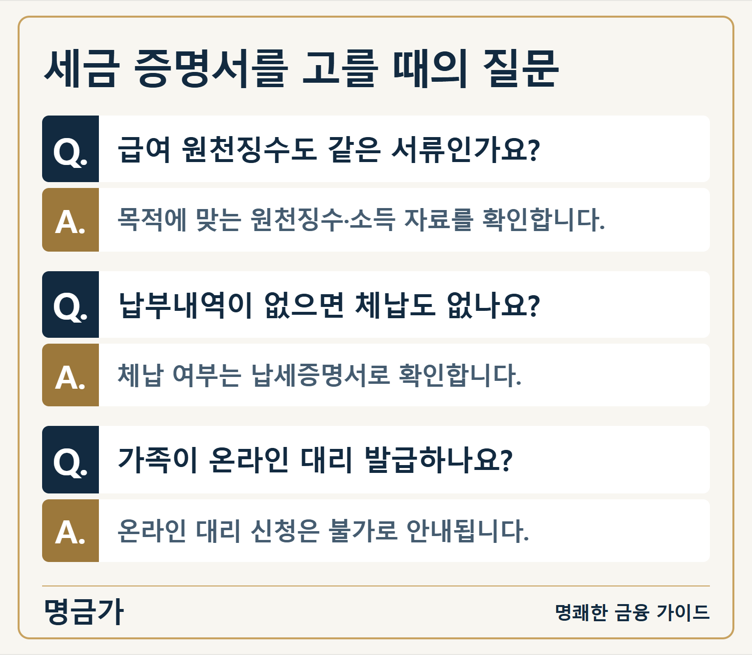 세금 증명서를 고를 때의 질문 — Q. 급여 원천징수도 같은 서류인가요?: A. 목적에 맞는 원천징수·소득 자료를 확인합니다. / Q. 납부내역이 없으면 체납도 없나요?: A. 체납 여부는 납세증명서로 확인합니다. / Q. 가족이 온라인 대리 발급하나요?: A. 온라인 대리 신청은 불가로 안내됩니다.