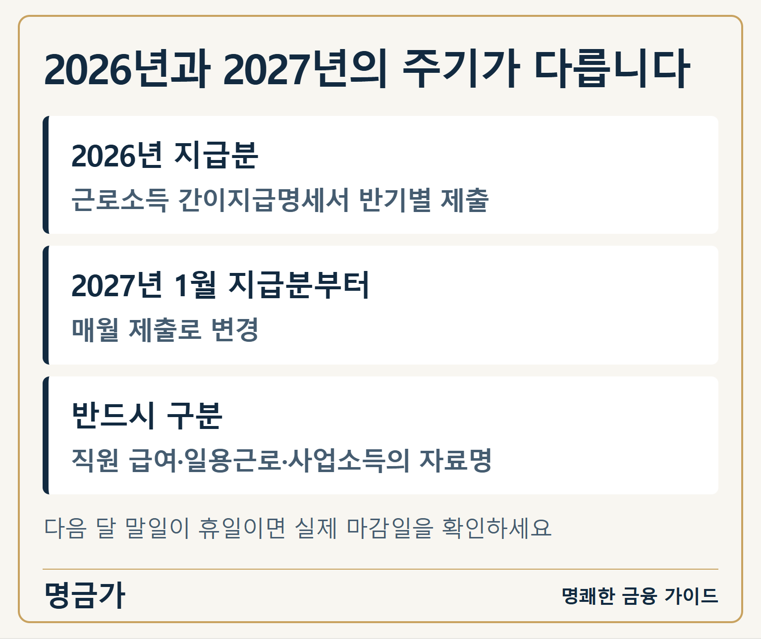 2026년과 2027년의 주기가 다릅니다 — 2026년 지급분: 근로소득 간이지급명세서 반기별 제출 / 2027년 1월 지급분부터: 매월 제출로 변경 / 반드시 구분: 직원 급여·일용근로·사업소득의 자료명