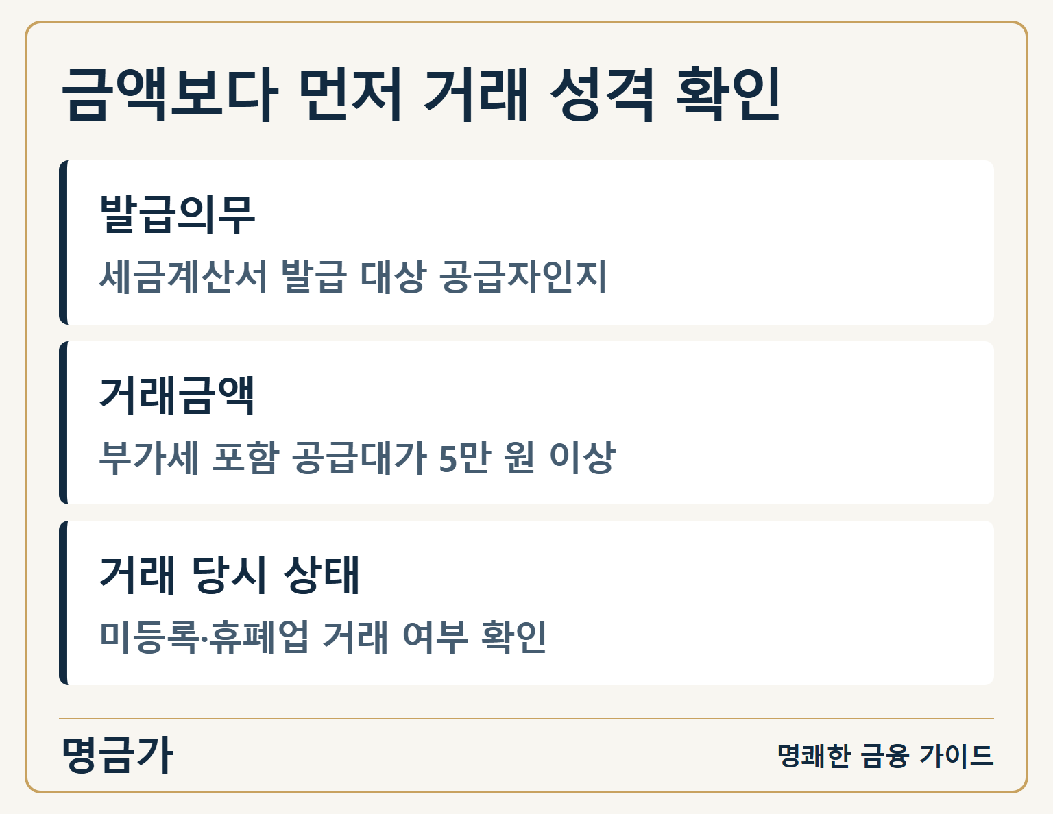 금액보다 먼저 거래 성격 확인 — 발급의무: 세금계산서 발급 대상 공급자인지 / 거래금액: 부가세 포함 공급대가 5만 원 이상 / 거래 당시 상태: 미등록·휴폐업 거래 여부 확인