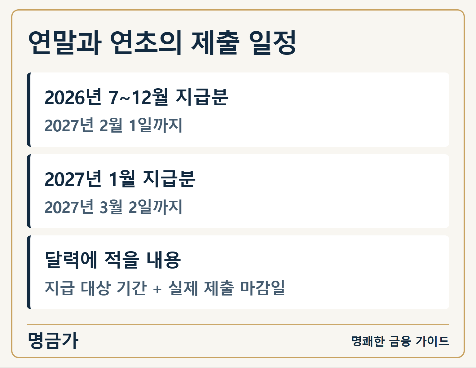 연말과 연초의 제출 일정 — 2026년 7~12월 지급분: 2027년 2월 1일까지 / 2027년 1월 지급분: 2027년 3월 2일까지 / 달력에 적을 내용: 지급 대상 기간 + 실제 제출 마감일