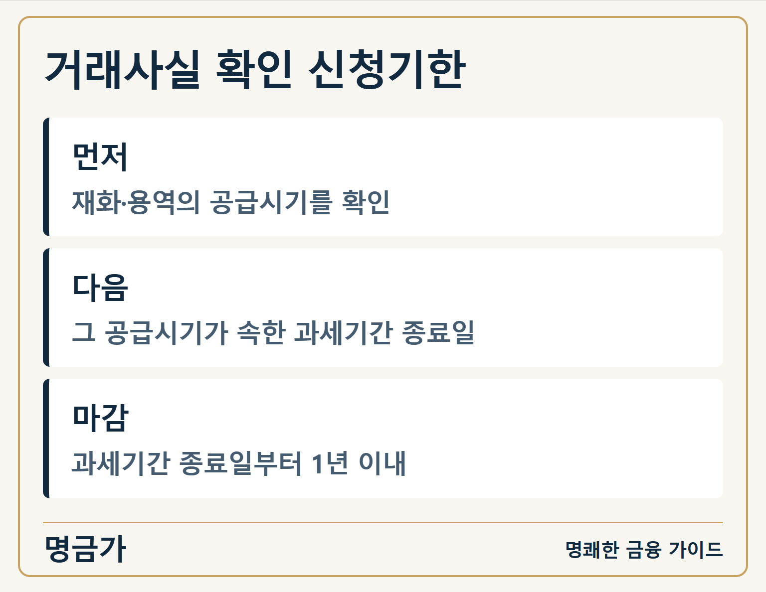 거래사실 확인 신청기한 — 먼저: 재화·용역의 공급시기를 확인 / 다음: 그 공급시기가 속한 과세기간 종료일 / 마감: 과세기간 종료일부터 1년 이내