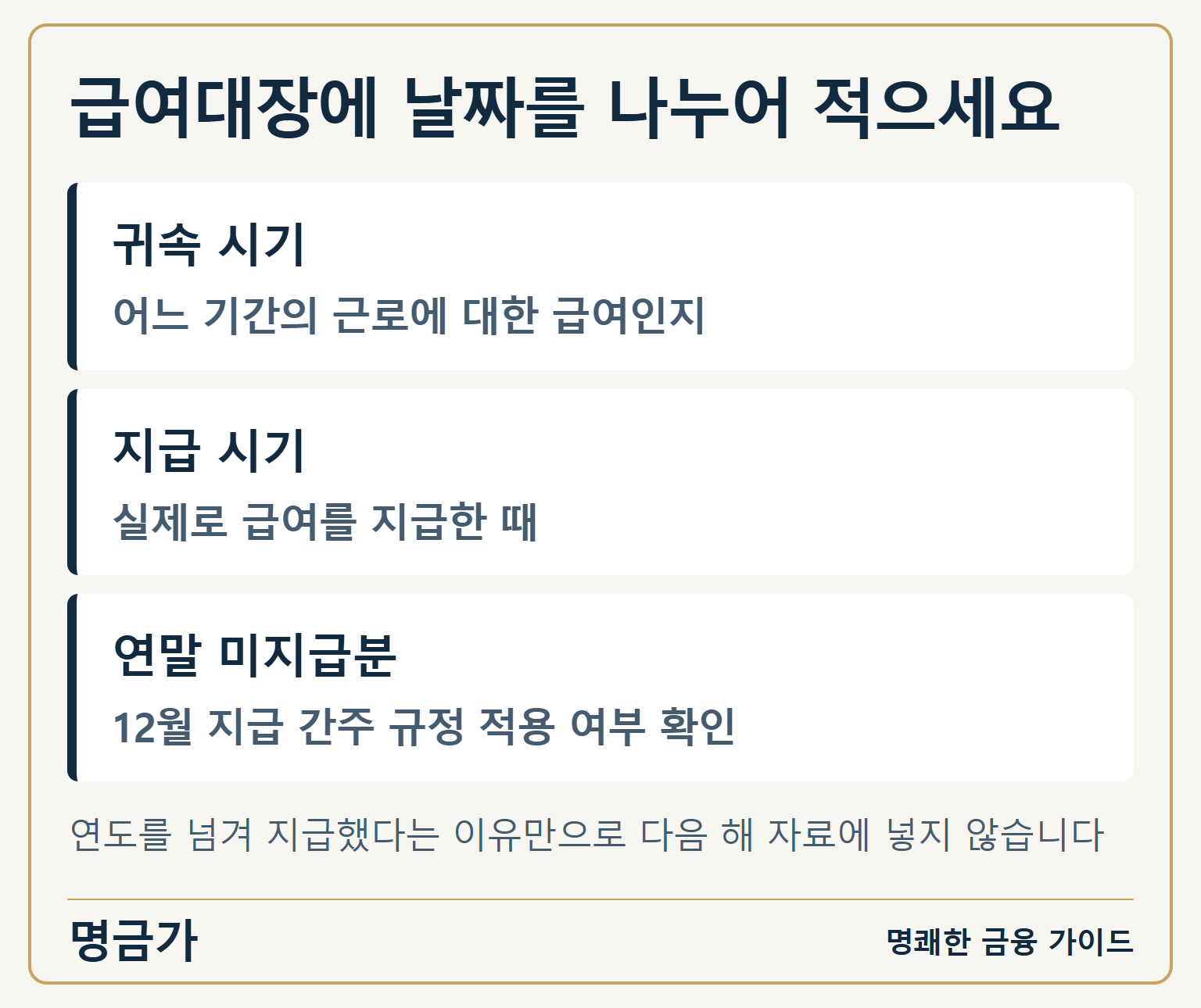 급여대장에 날짜를 나누어 적으세요 — 귀속 시기: 어느 기간의 근로에 대한 급여인지 / 지급 시기: 실제로 급여를 지급한 때 / 연말 미지급분: 12월 지급 간주 규정 적용 여부 확인