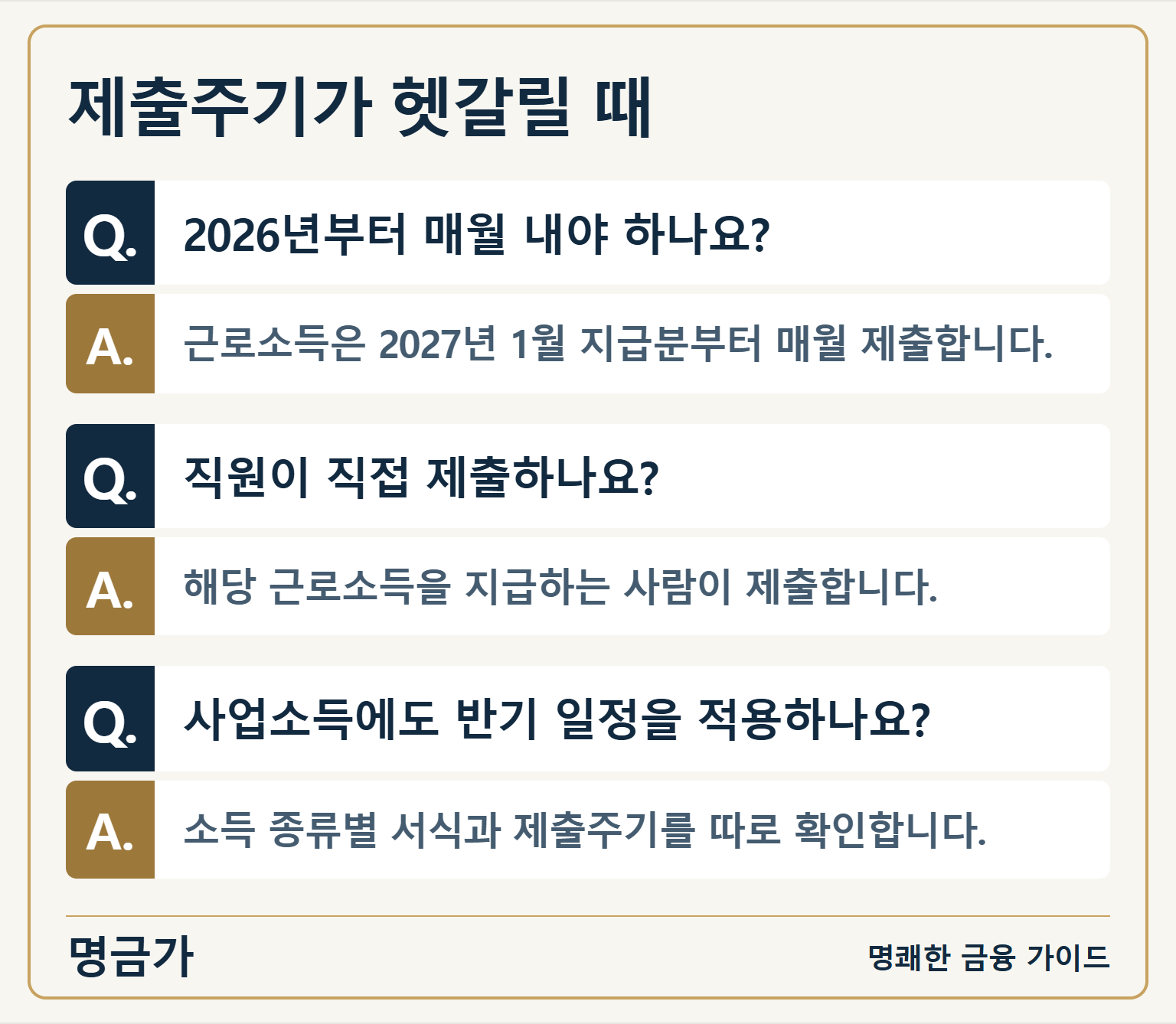 제출주기가 헷갈릴 때 — Q. 2026년부터 매월 내야 하나요?: A. 근로소득은 2027년 1월 지급분부터 매월 제출합니다. / Q. 직원이 직접 제출하나요?: A. 해당 근로소득을 지급하는 사람이 제출합니다. / Q. 사업소득에도 반기 일정을 적용하나요?: A. 소득 종류별 서식과 제출주기를 따로 확인합니다.