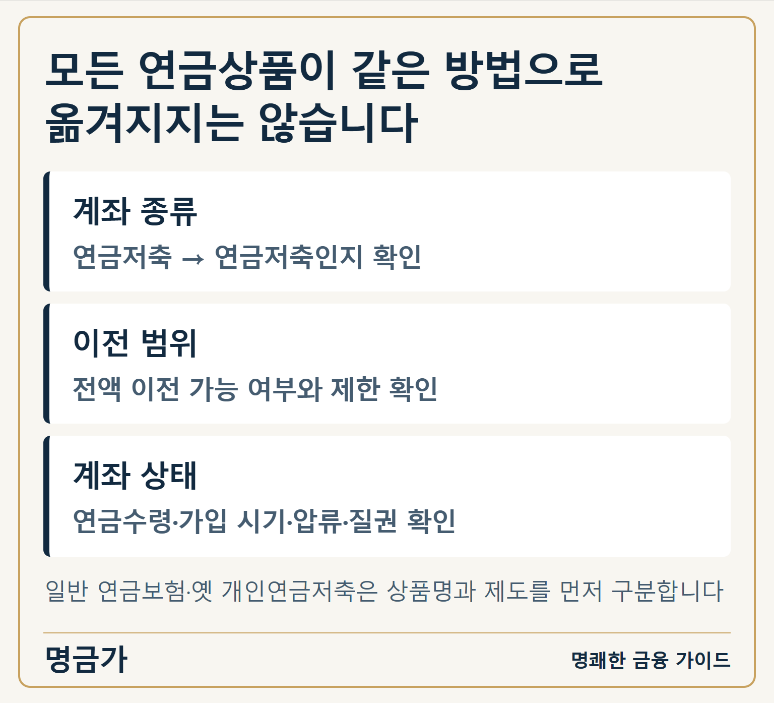 모든 연금상품이 같은 방법으로 옮겨지지는 않습니다 — 계좌 종류: 연금저축 → 연금저축인지 확인 / 이전 범위: 전액 이전 가능 여부와 제한 확인 / 계좌 상태: 연금수령·가입 시기·압류·질권 확인