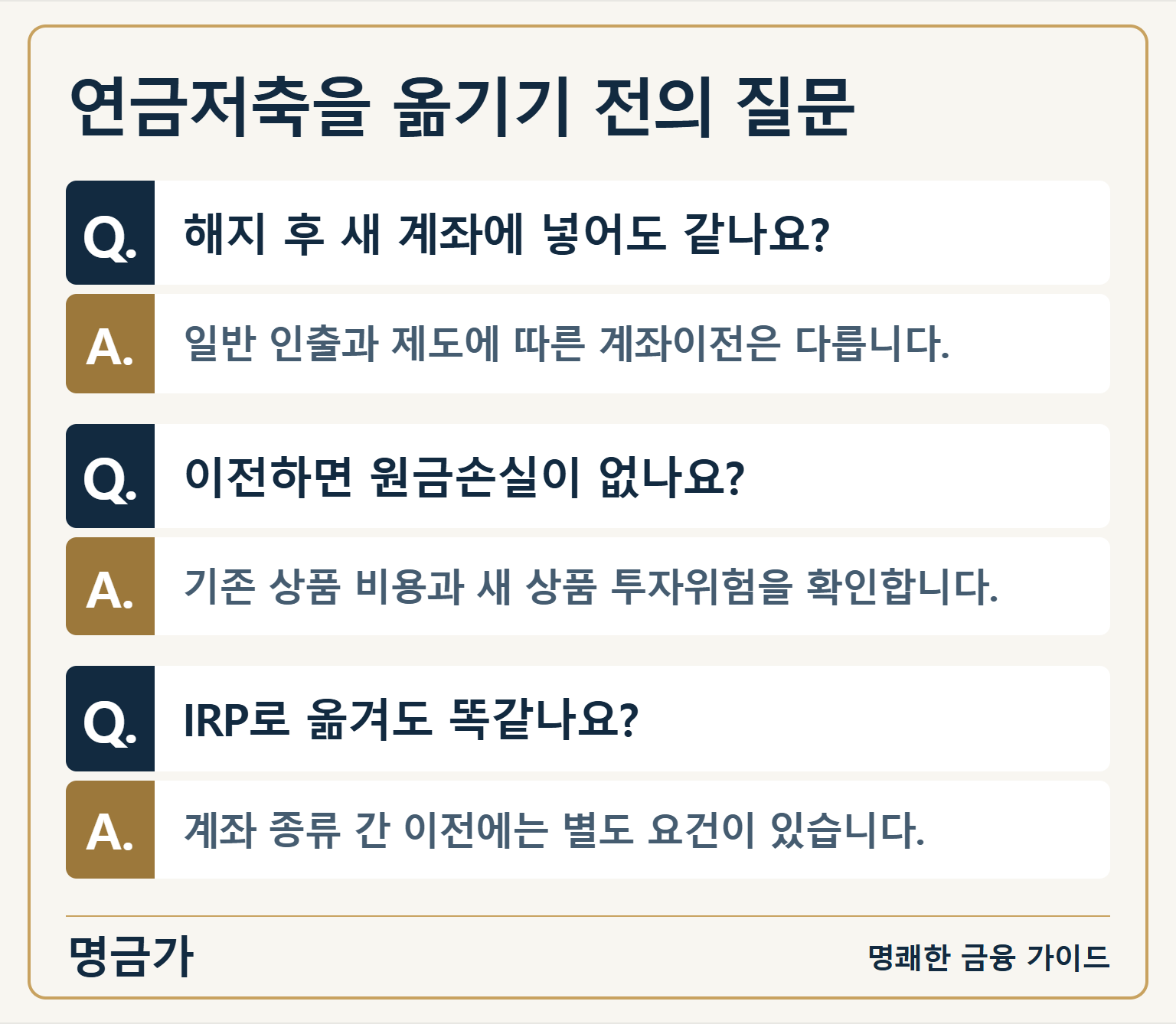 연금저축을 옮기기 전의 질문 — Q. 해지 후 새 계좌에 넣어도 같나요?: A. 일반 인출과 제도에 따른 계좌이전은 다릅니다. / Q. 이전하면 원금손실이 없나요?: A. 기존 상품 비용과 새 상품 투자위험을 확인합니다. / Q. IRP로 옮겨도 똑같나요?: A. 계좌 종류 간 이전에는 별도 요건이 있습니다.