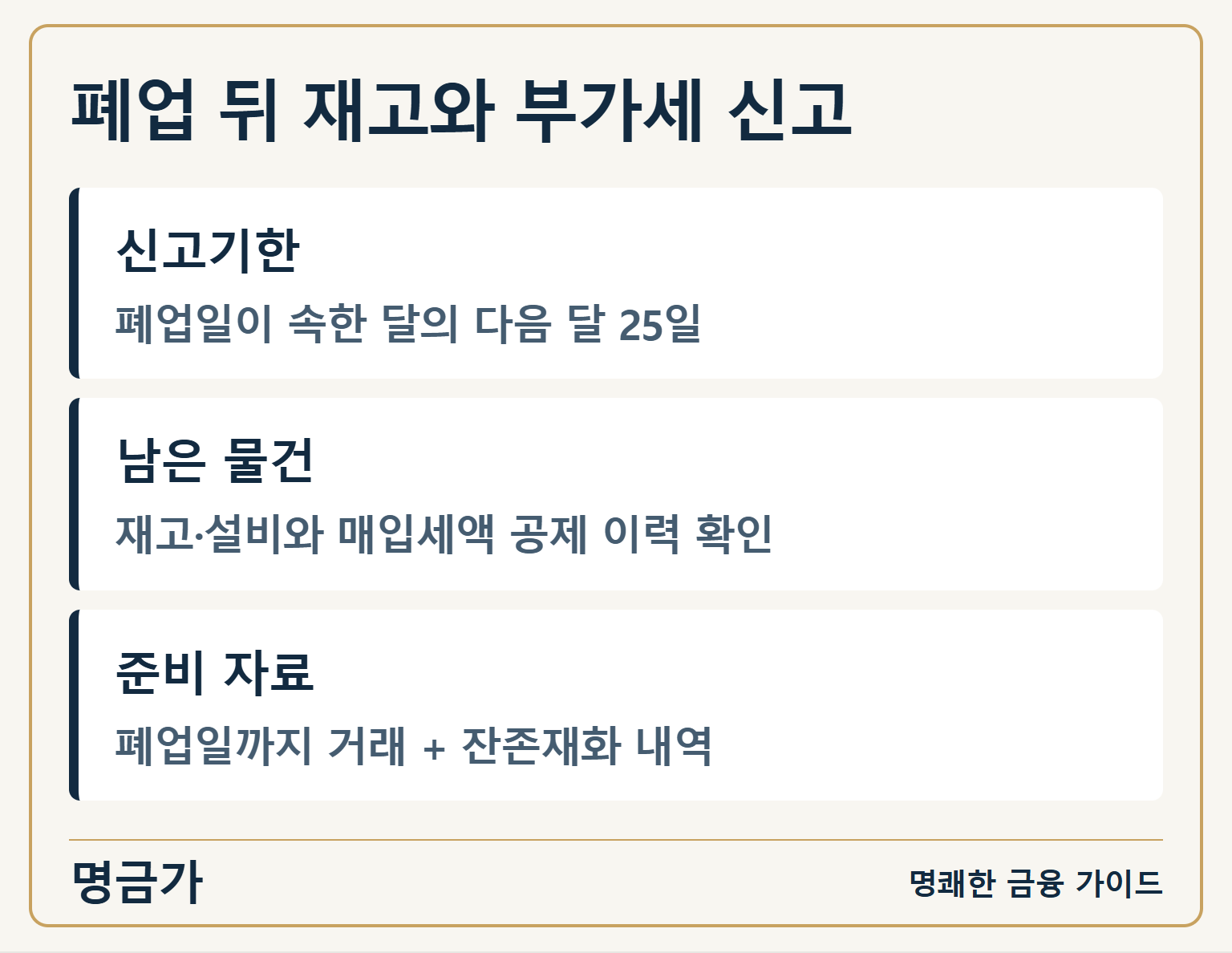 폐업 뒤 재고와 부가세 신고 — 신고기한: 폐업일이 속한 달의 다음 달 25일 / 남은 물건: 재고·설비와 매입세액 공제 이력 확인 / 준비 자료: 폐업일까지 거래 + 잔존재화 내역