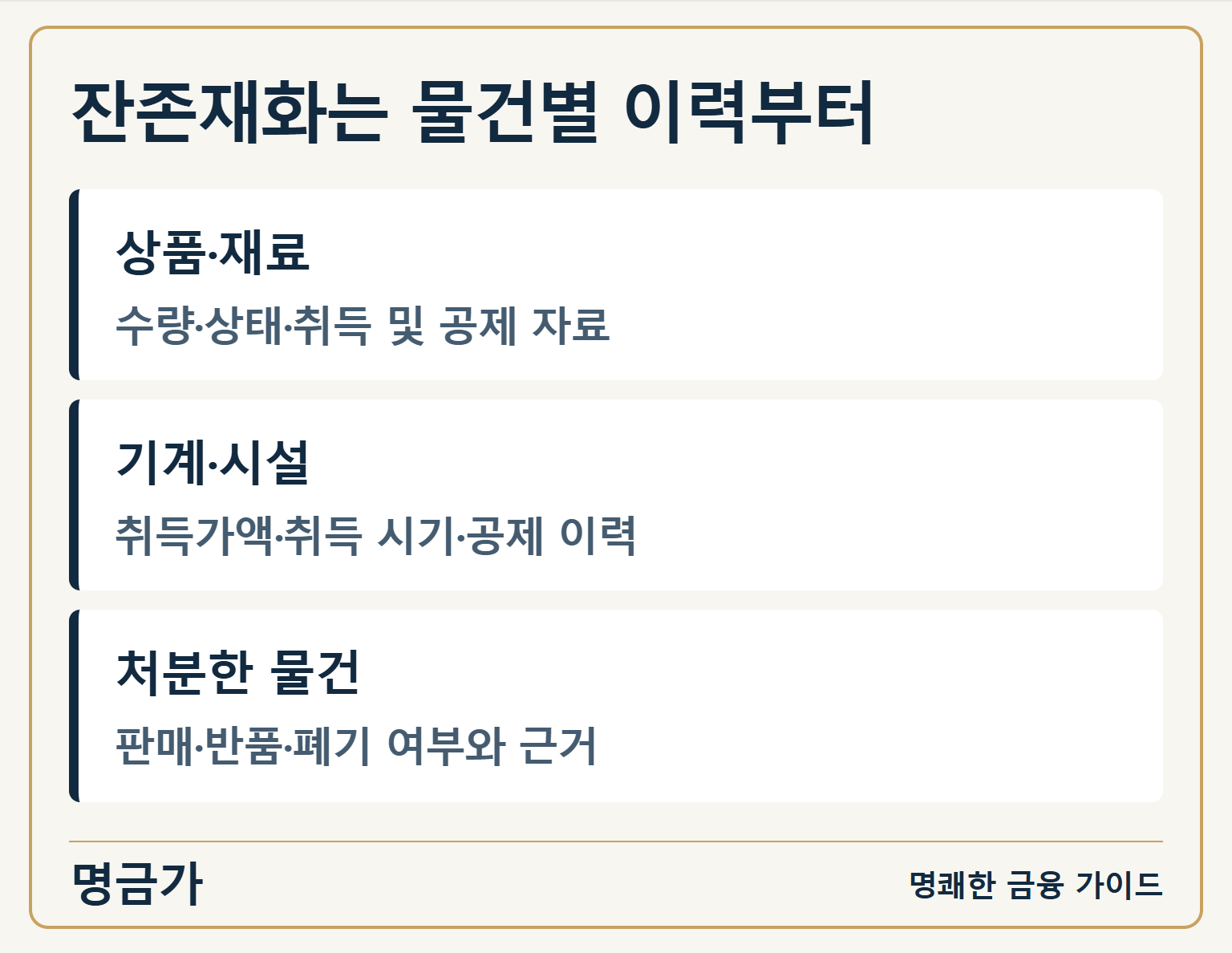잔존재화는 물건별 이력부터 — 상품·재료: 수량·상태·취득 및 공제 자료 / 기계·시설: 취득가액·취득 시기·공제 이력 / 처분한 물건: 판매·반품·폐기 여부와 근거