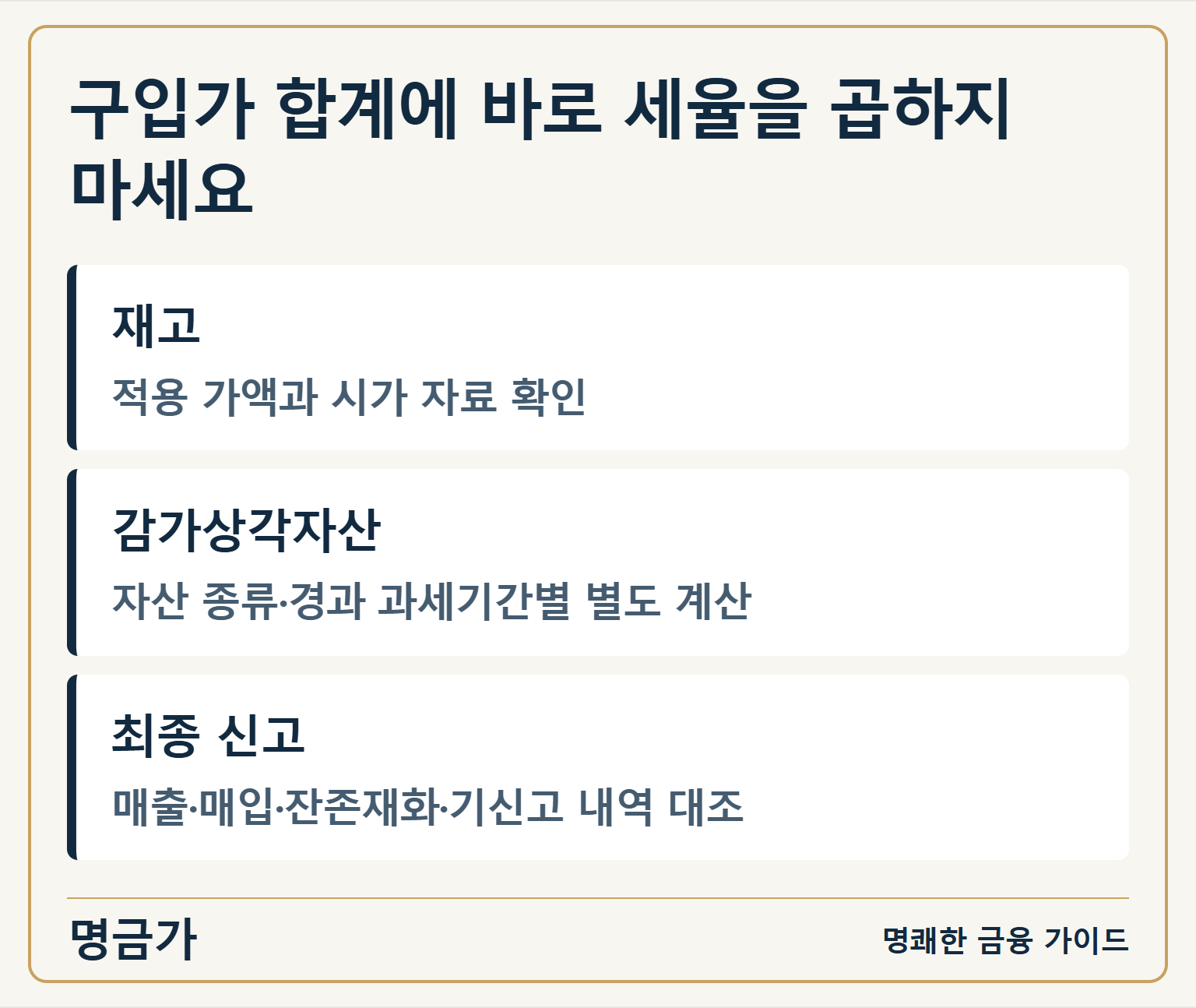 구입가 합계에 바로 세율을 곱하지 마세요 — 재고: 적용 가액과 시가 자료 확인 / 감가상각자산: 자산 종류·경과 과세기간별 별도 계산 / 최종 신고: 매출·매입·잔존재화·기신고 내역 대조